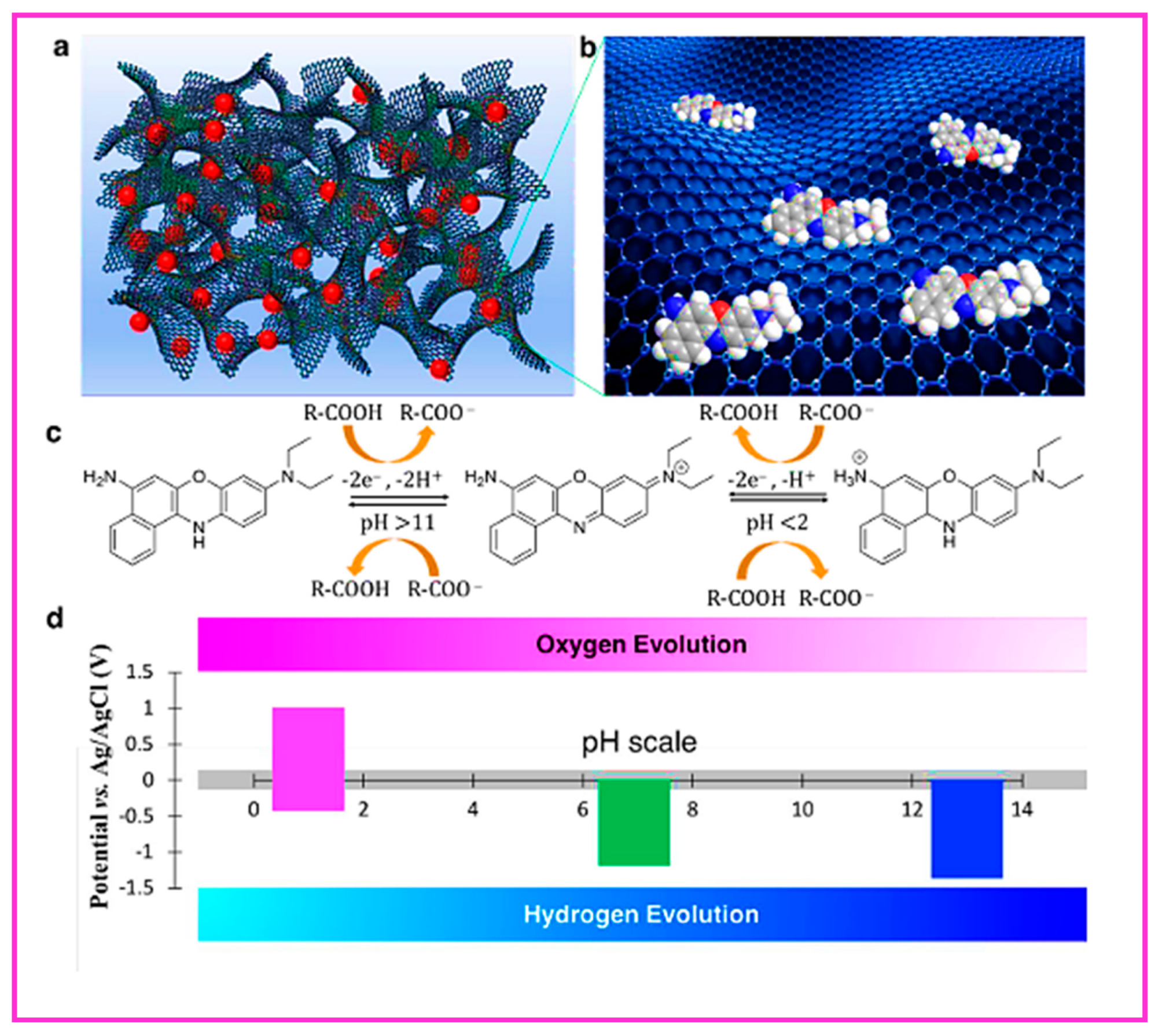 Catalysts 10 00969 g010 Catalysts 10 00969 g010