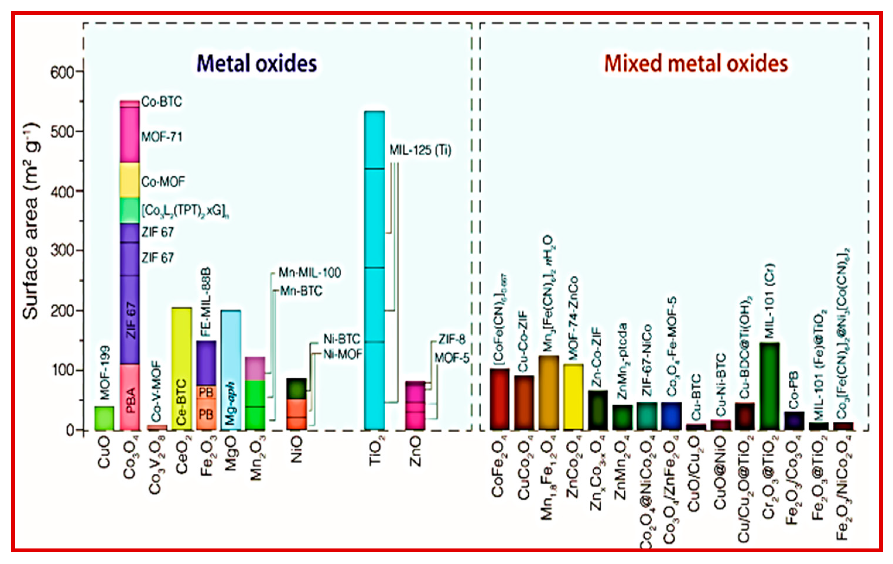 Catalysts 10 00969 g011 Catalysts 10 00969 g011