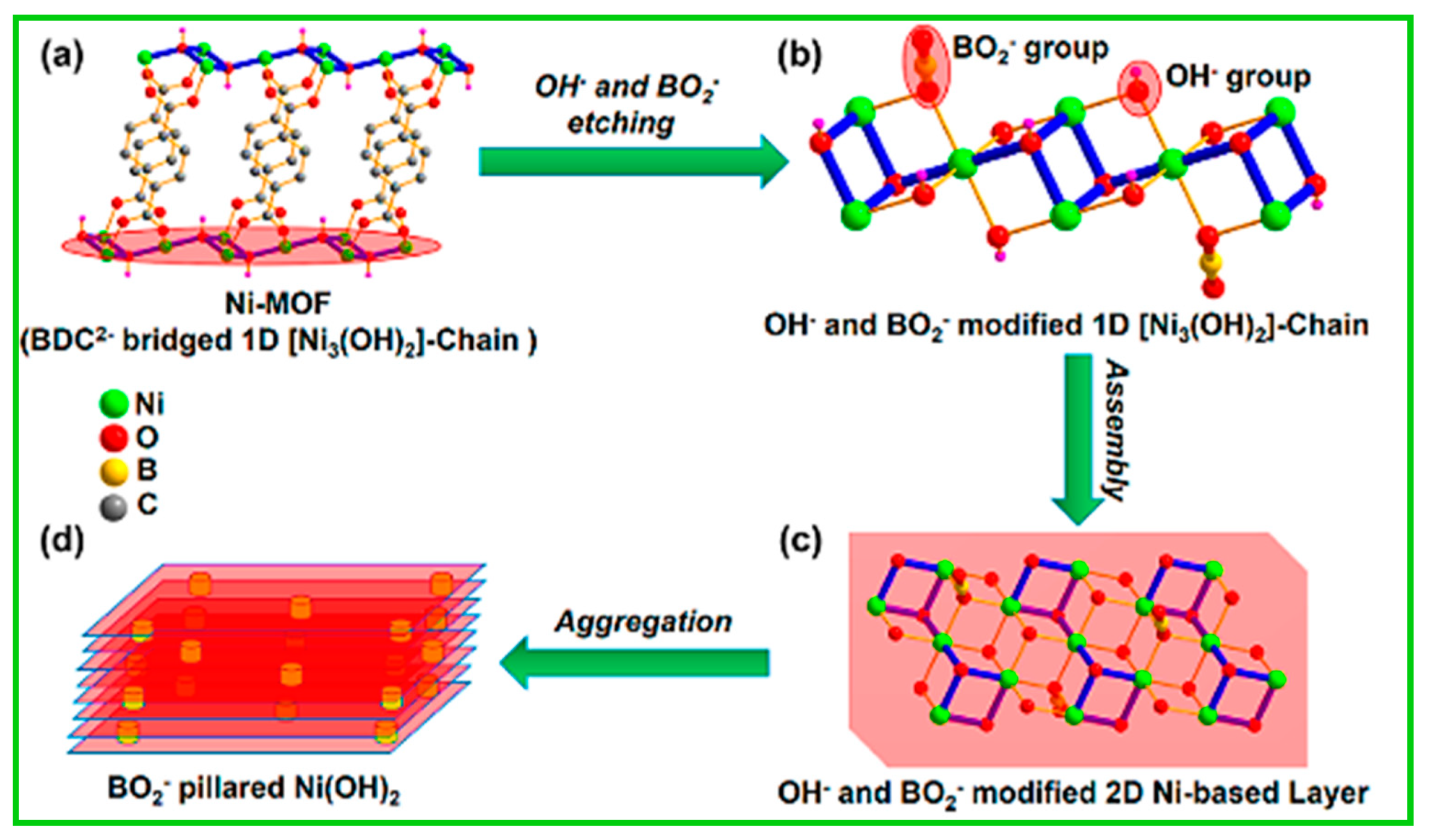 Catalysts 10 00969 g014 Catalysts 10 00969 g014