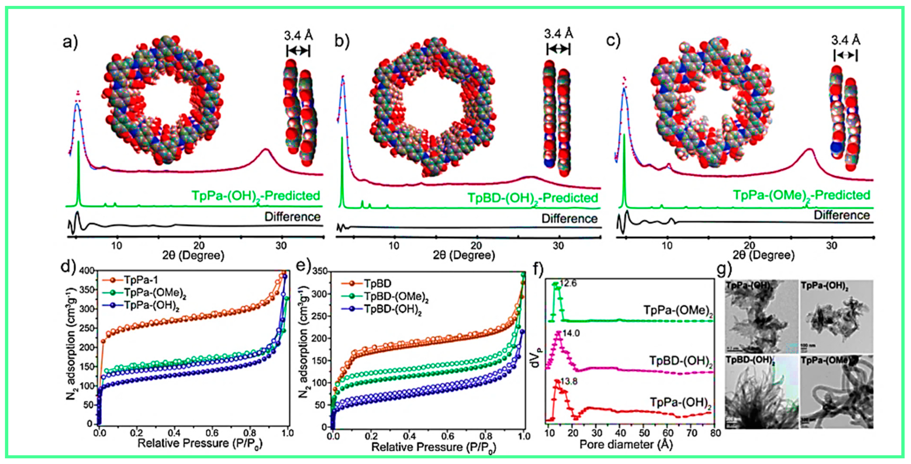Catalysts 10 00969 g022 Catalysts 10 00969 g022