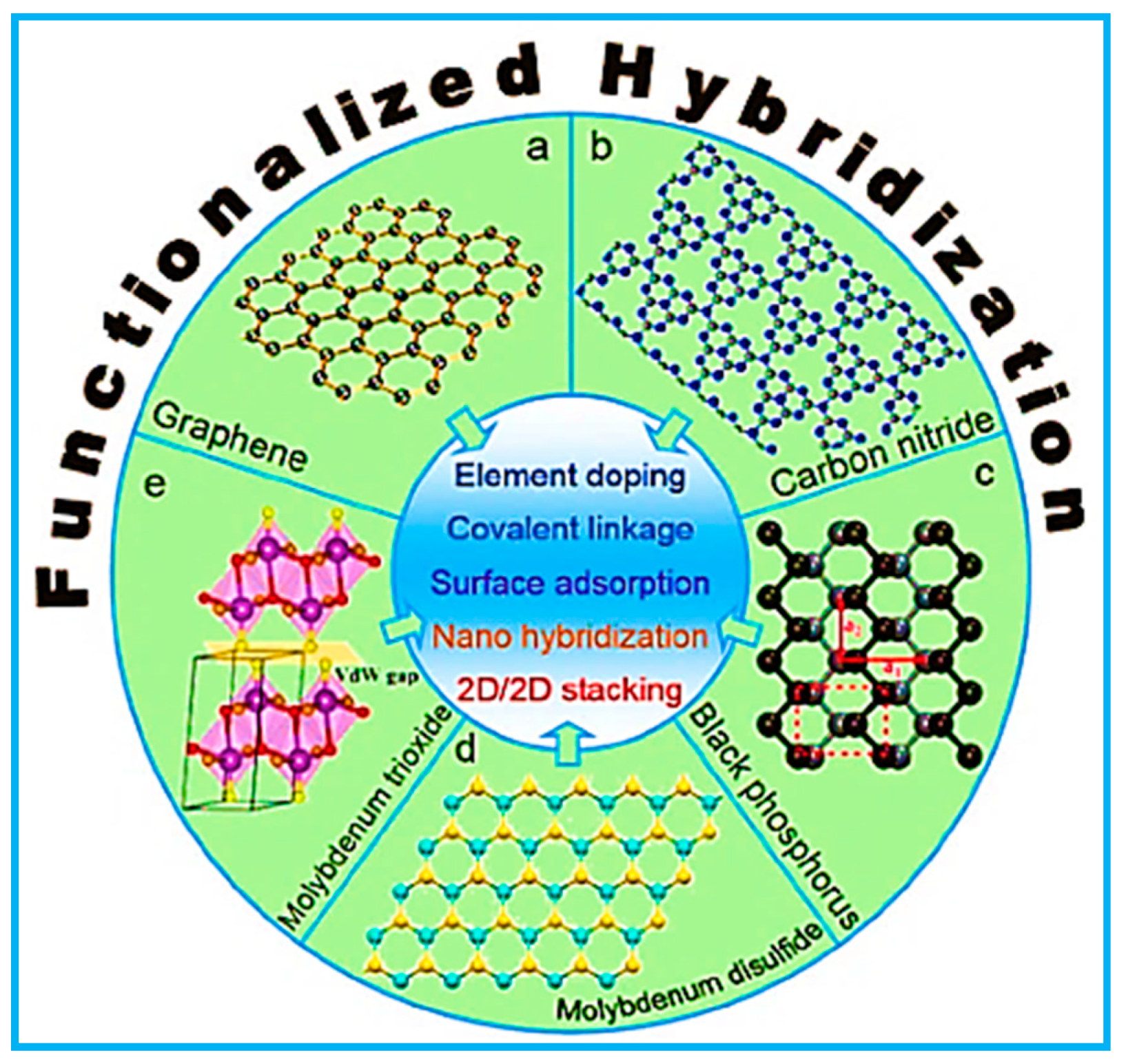 Catalysts 10 00969 g023 Catalysts 10 00969 g023