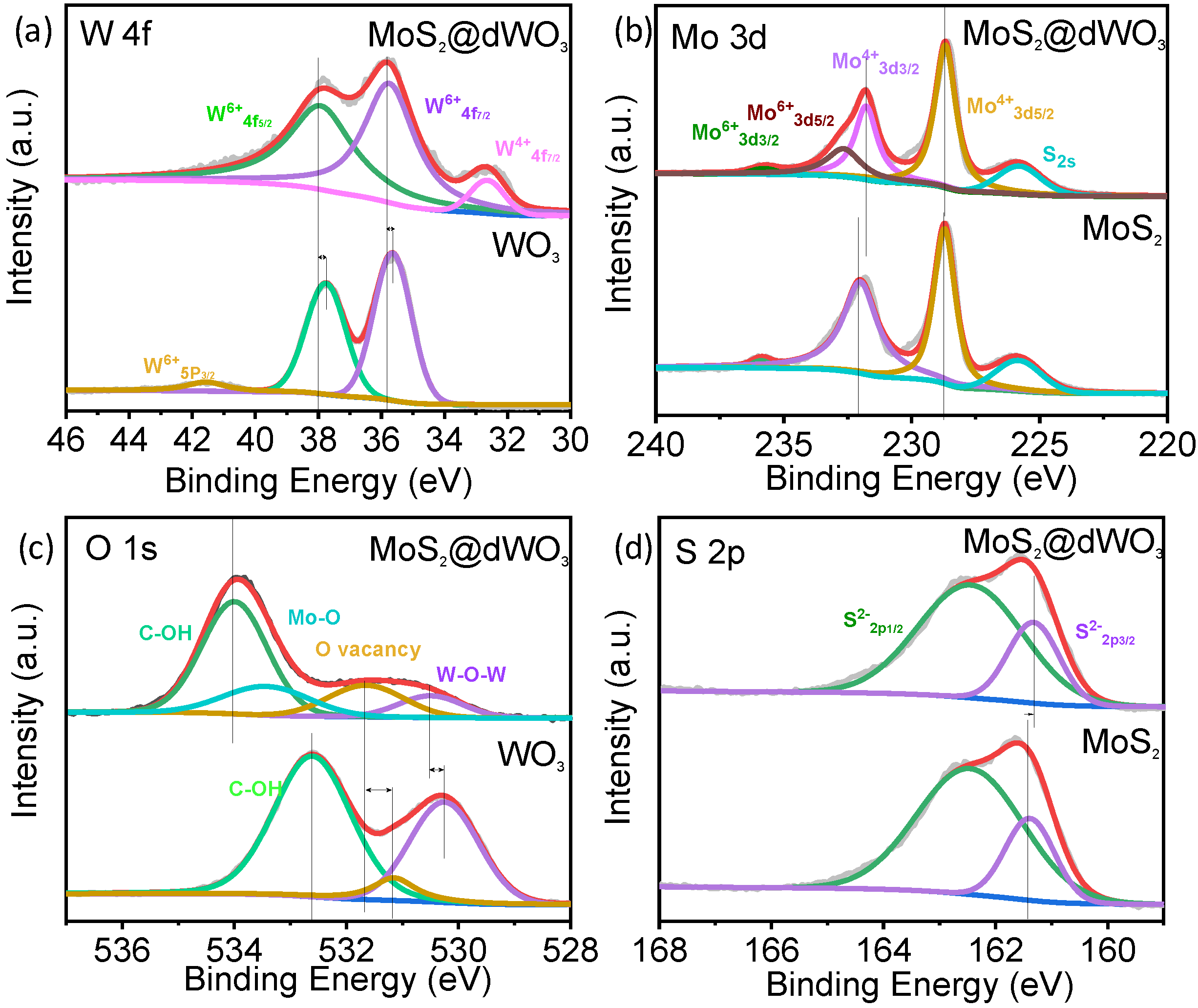 Catalysts 10 00977 g002