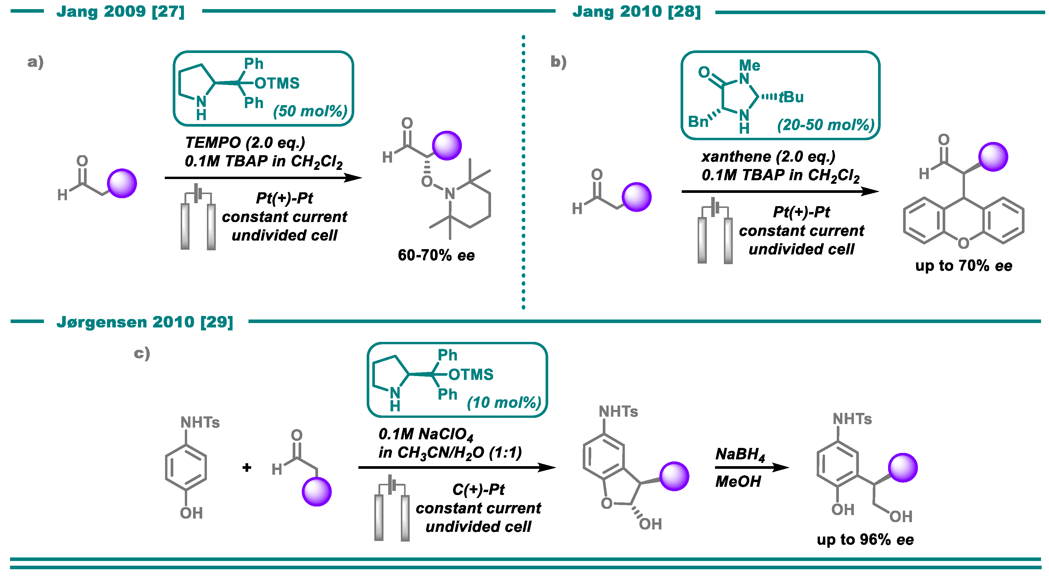 Catalysts 10 00982 sch001 Catalysts 10 00982 sch001