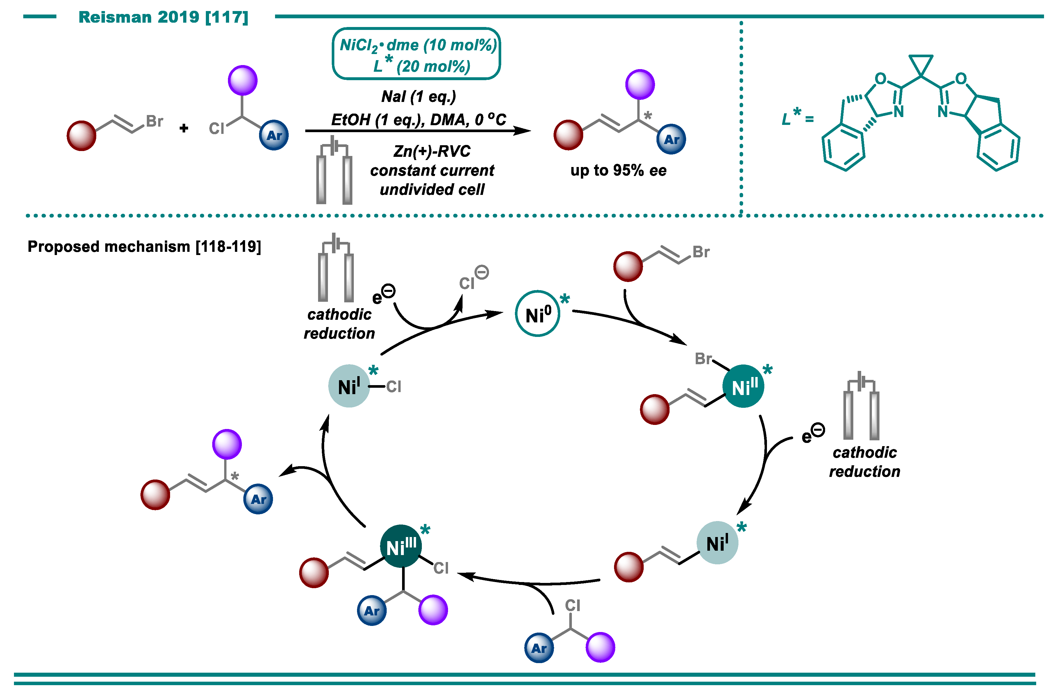 Catalysts 10 00982 sch015 Catalysts 10 00982 sch015