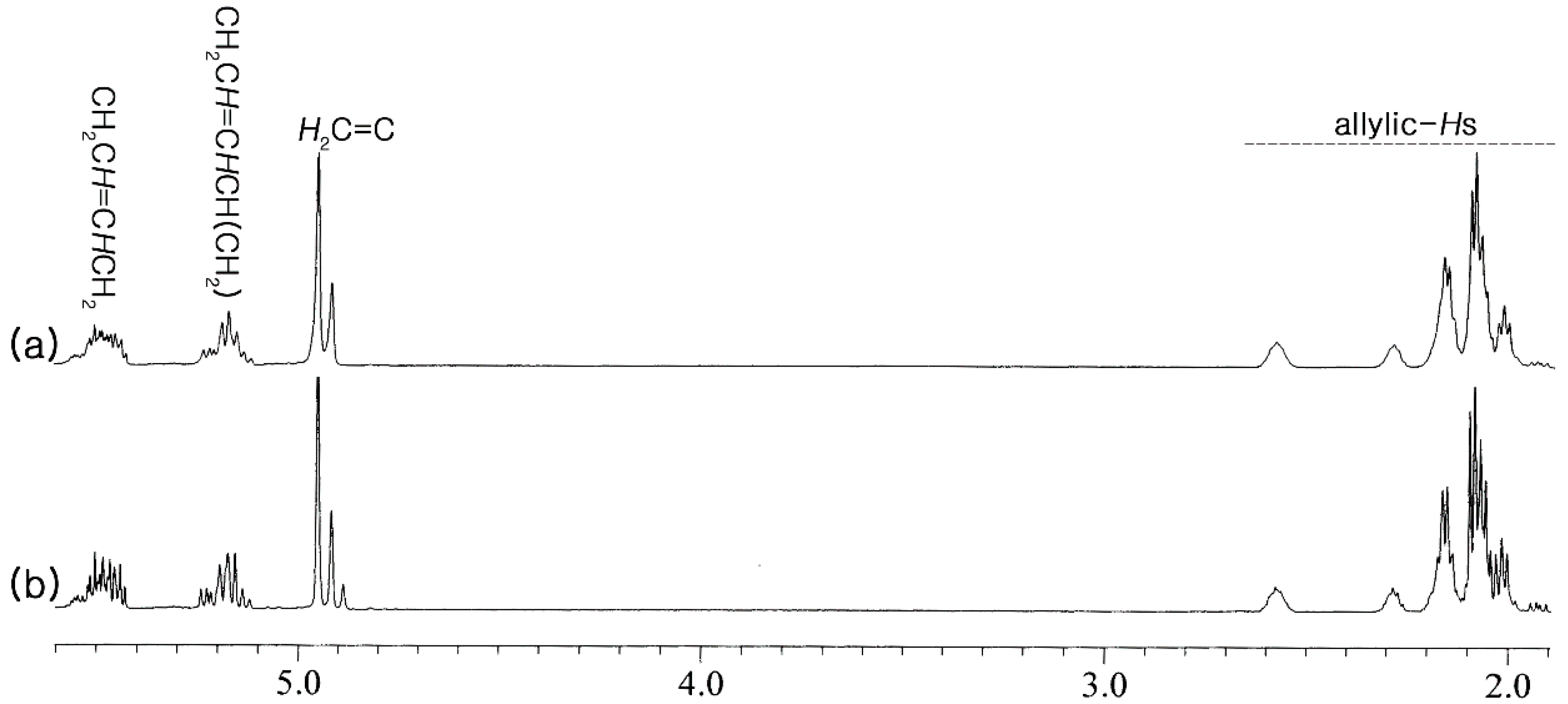 Catalysts 10 00990 g003 Catalysts 10 00990 g003