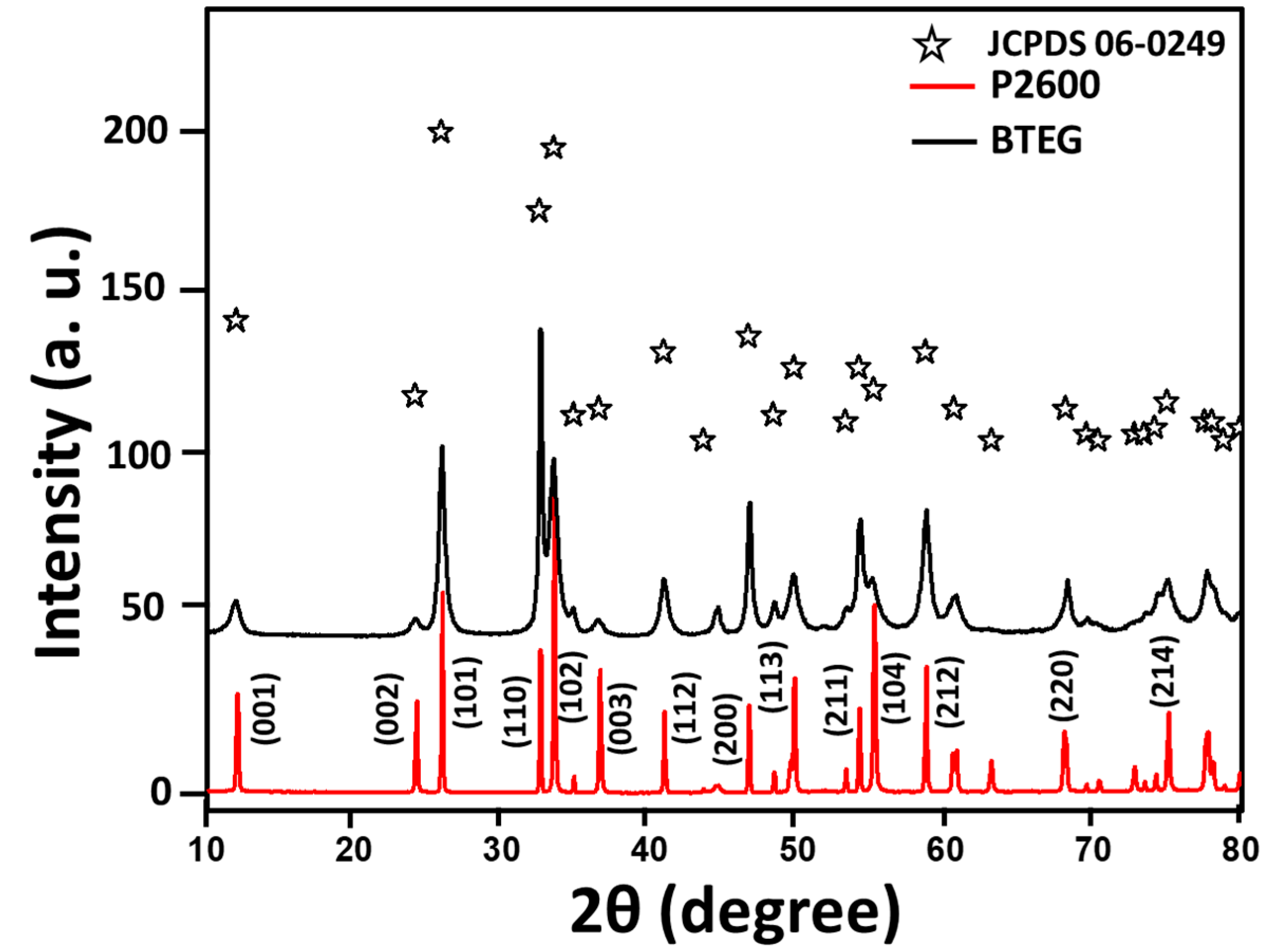 Catalysts 10 00998 g002 Catalysts 10 00998 g002