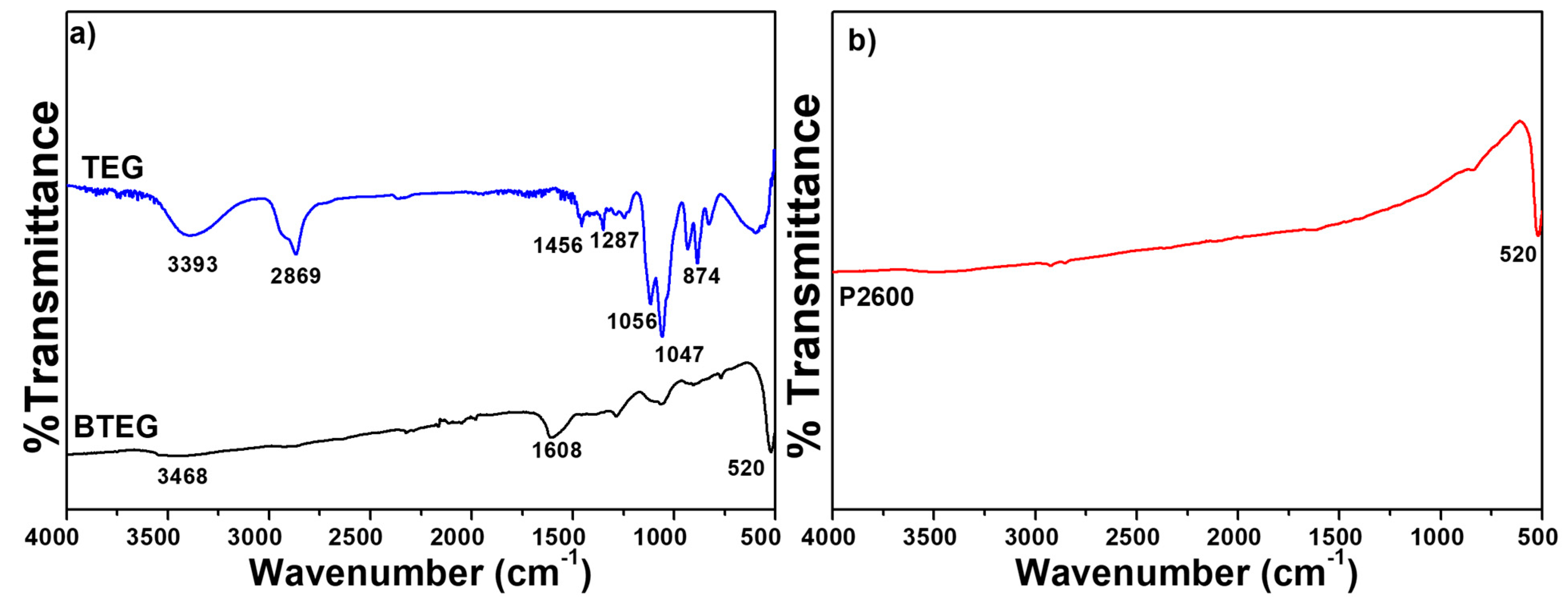 Catalysts 10 00998 g004 Catalysts 10 00998 g004