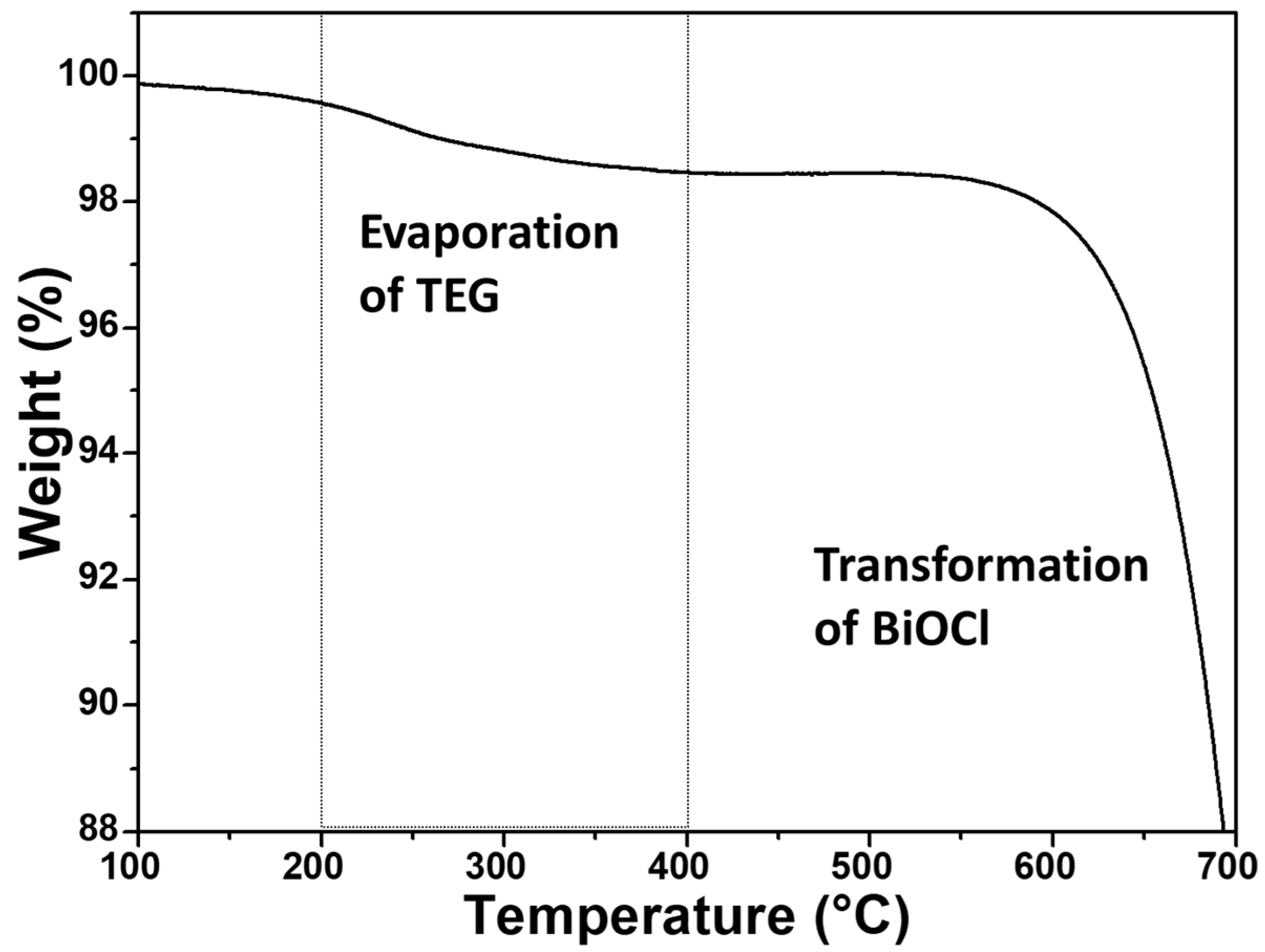 Catalysts 10 00998 g005 Catalysts 10 00998 g005