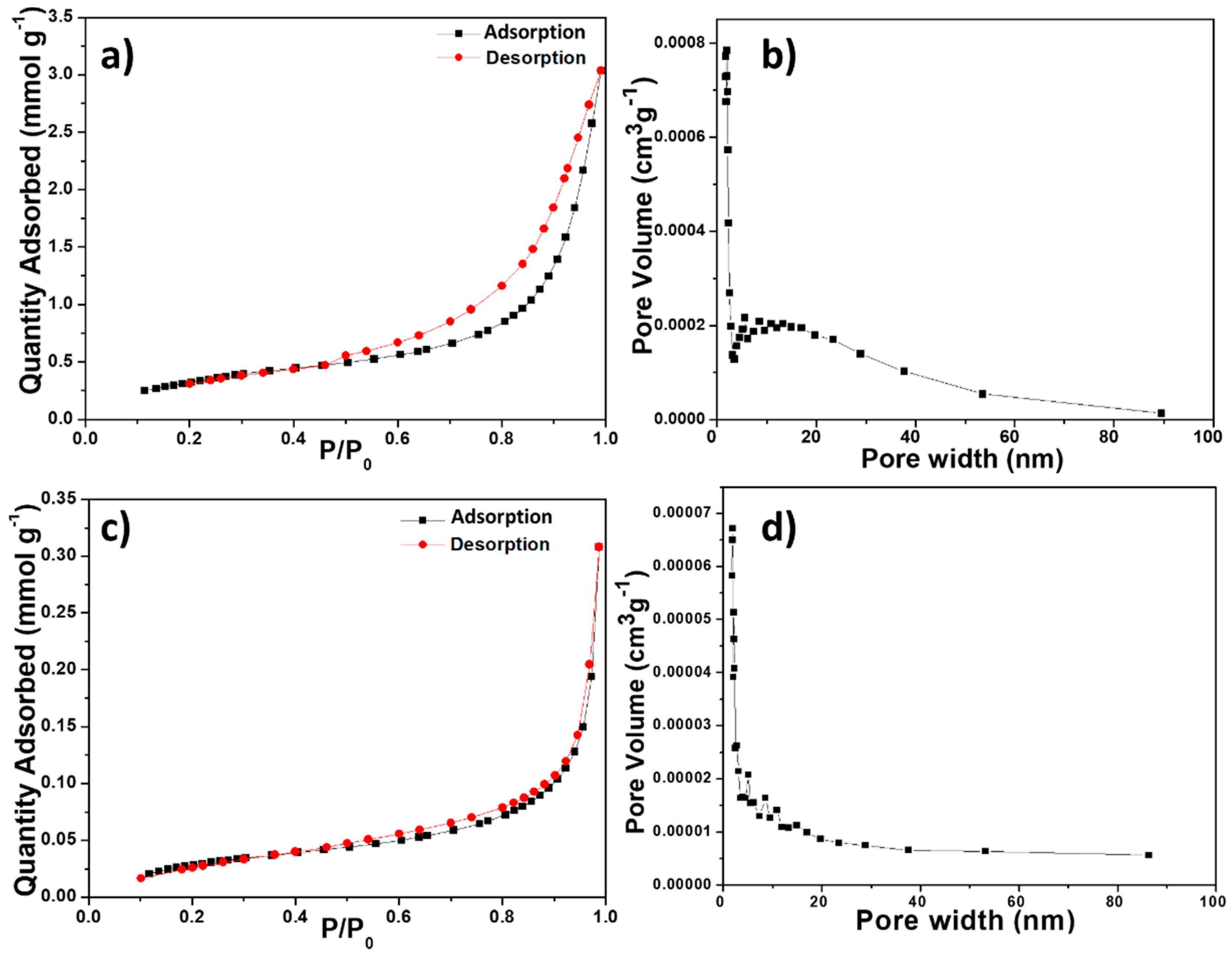 Catalysts 10 00998 g006 Catalysts 10 00998 g006