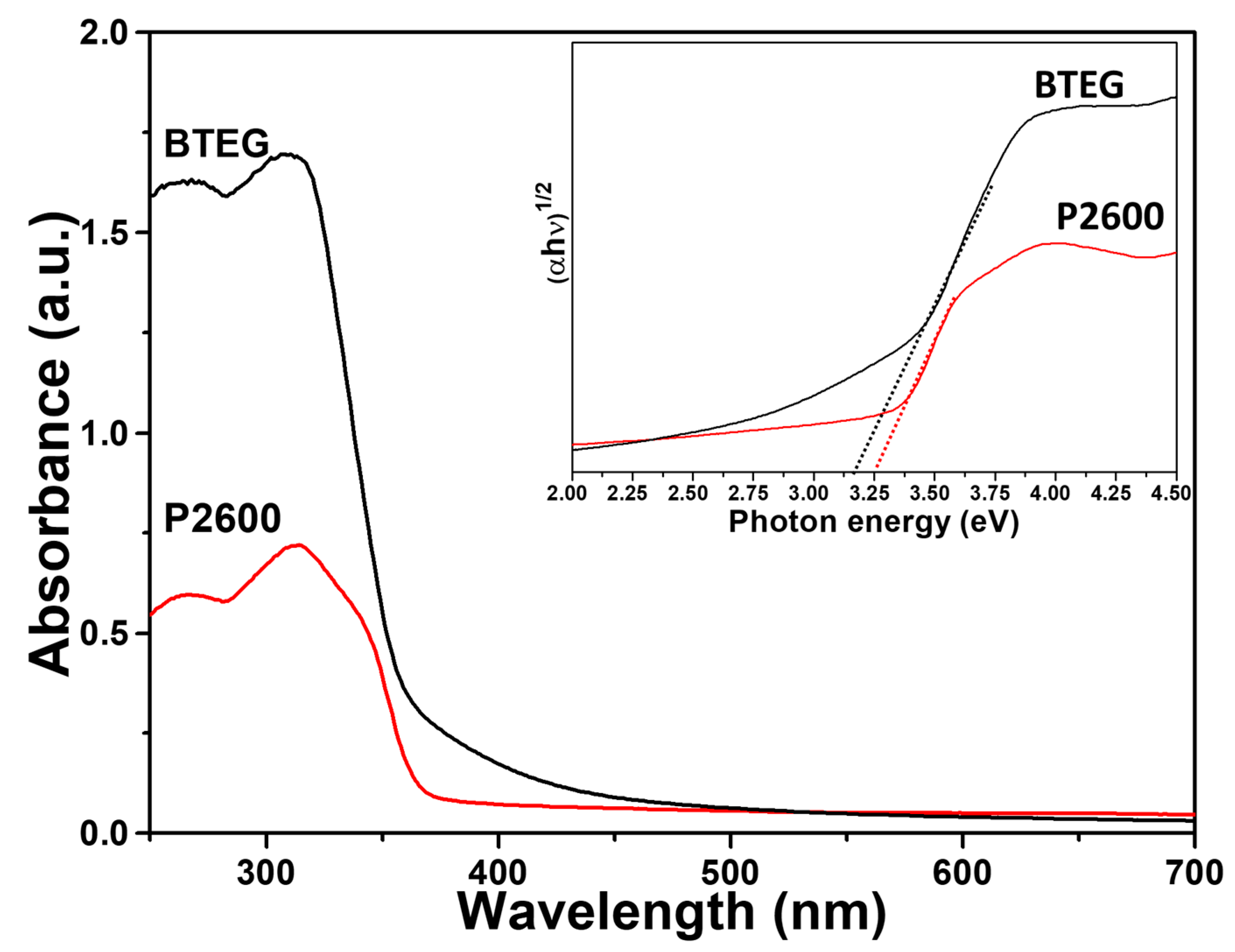 Catalysts 10 00998 g007 Catalysts 10 00998 g007