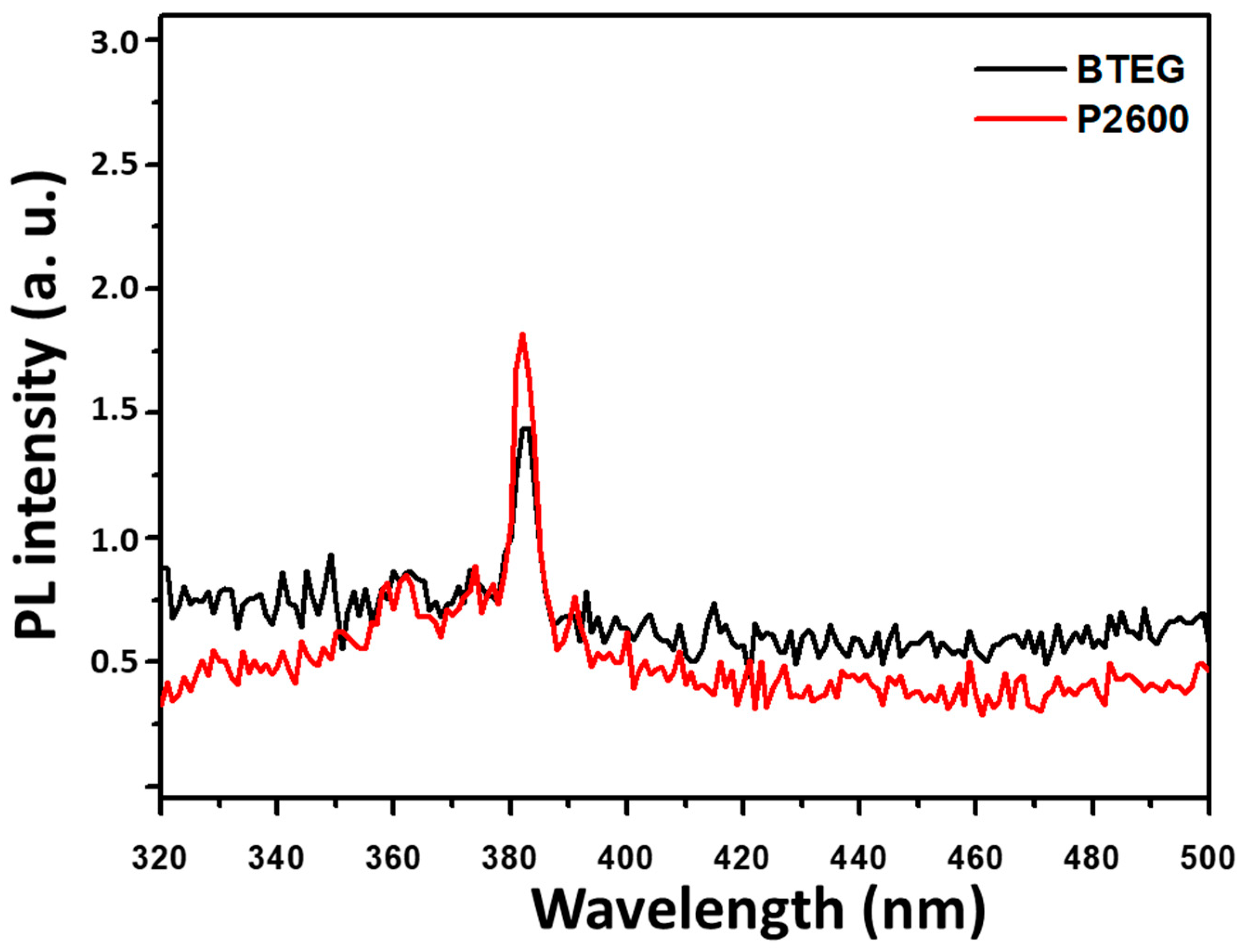 Catalysts 10 00998 g008 Catalysts 10 00998 g008