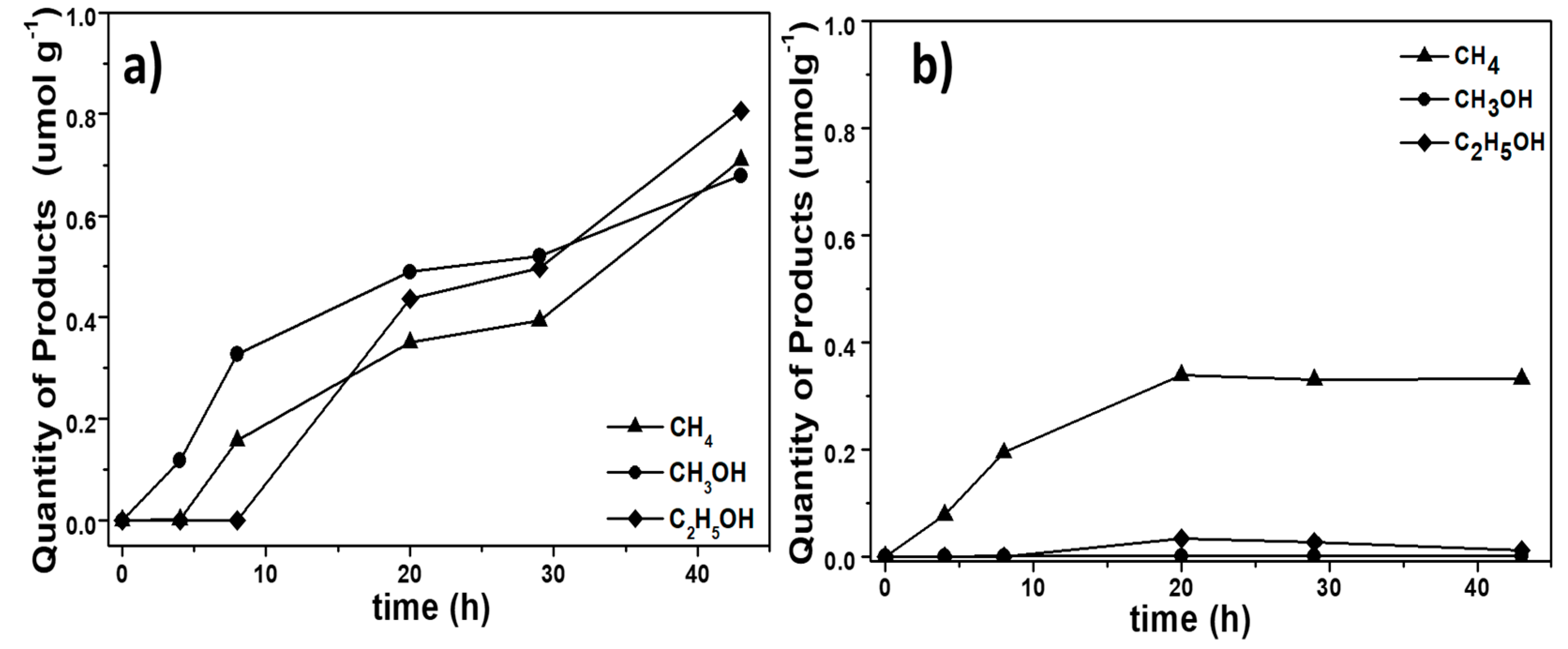 Catalysts 10 00998 g009 Catalysts 10 00998 g009