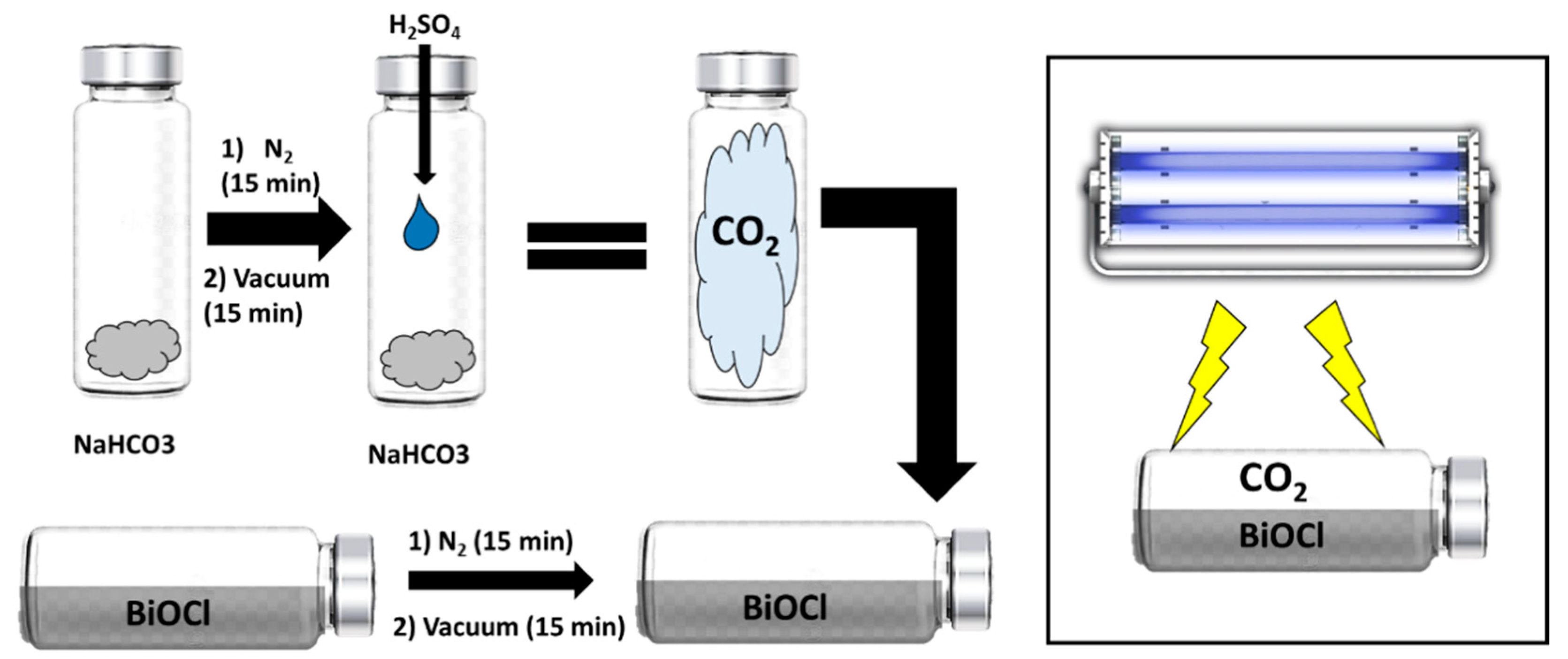 Catalysts 10 00998 g015 Catalysts 10 00998 g015