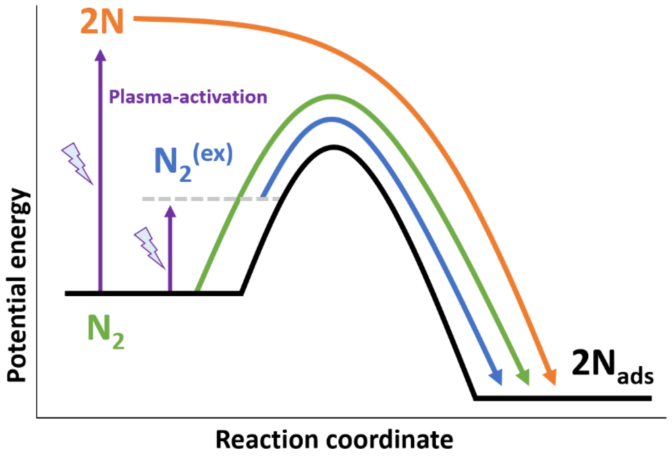 Catalysts 10 00999 g004 Catalysts 10 00999 g004