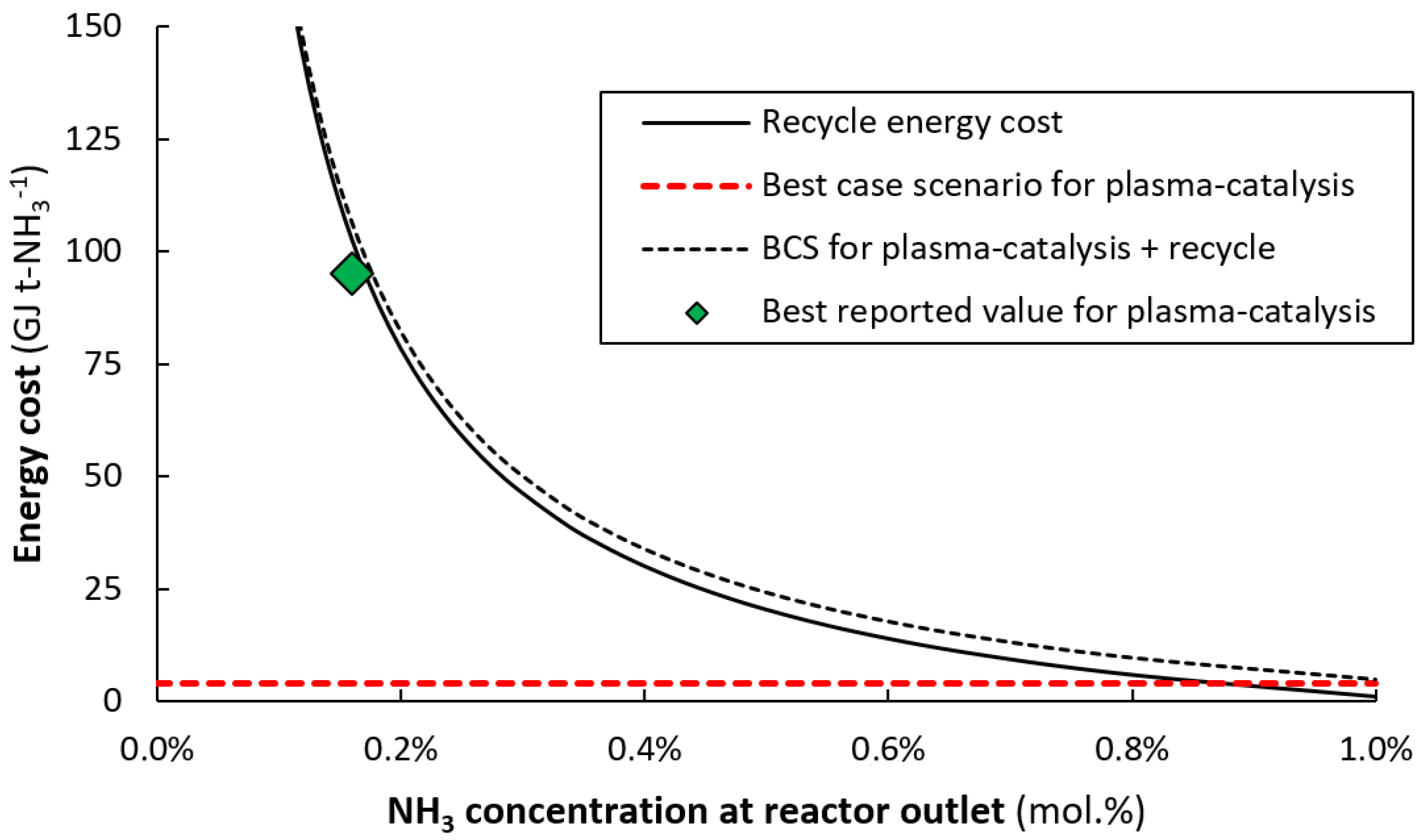 Catalysts 10 00999 g006 Catalysts 10 00999 g006