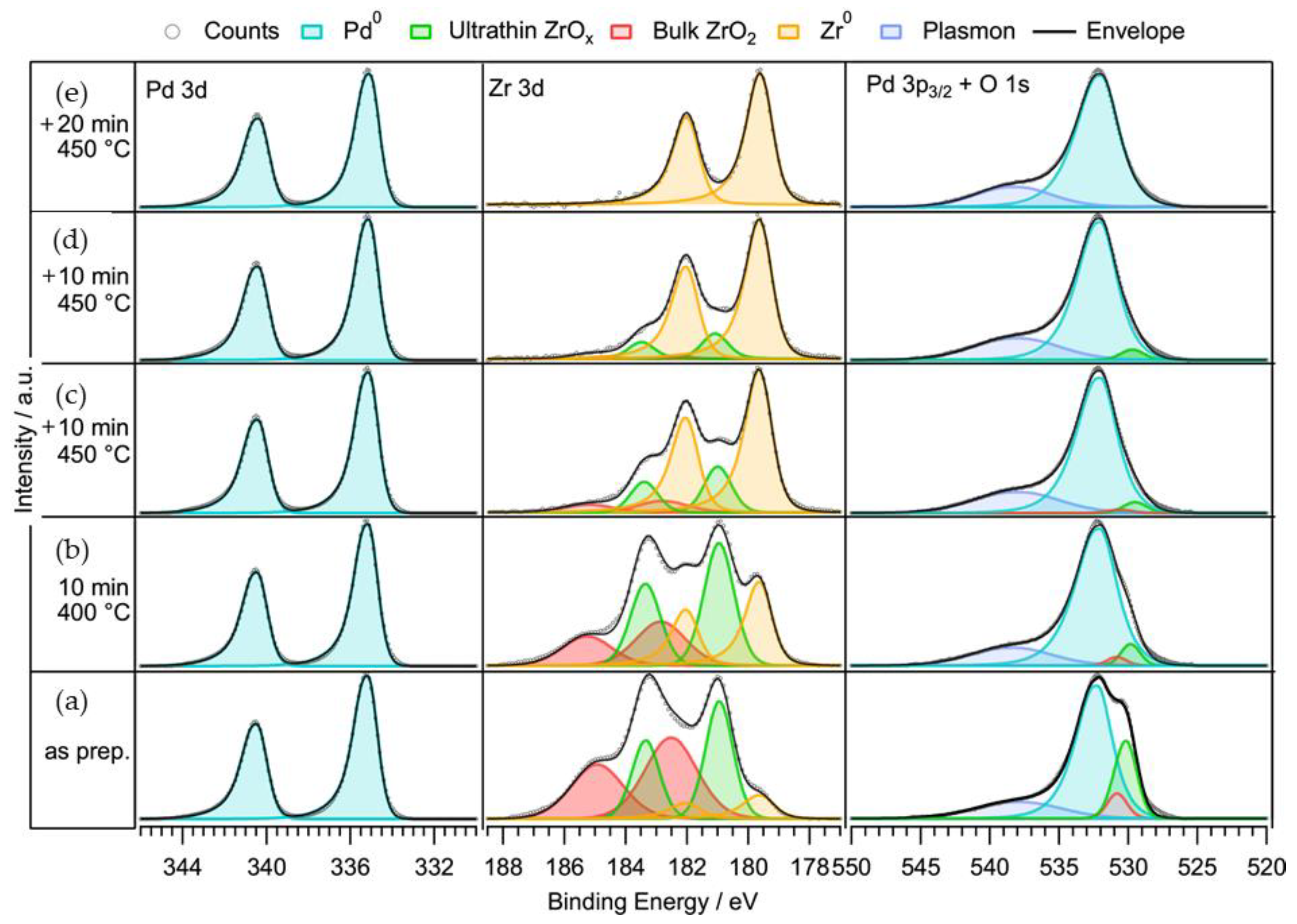 Catalysts 10 01000 g001