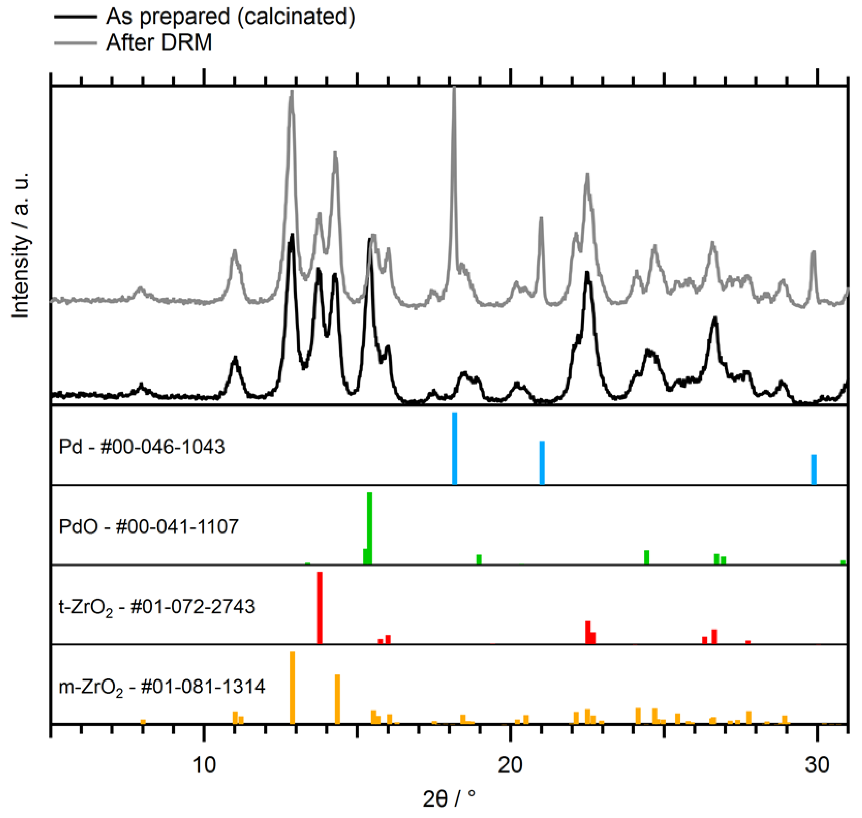 Catalysts 10 01000 g003