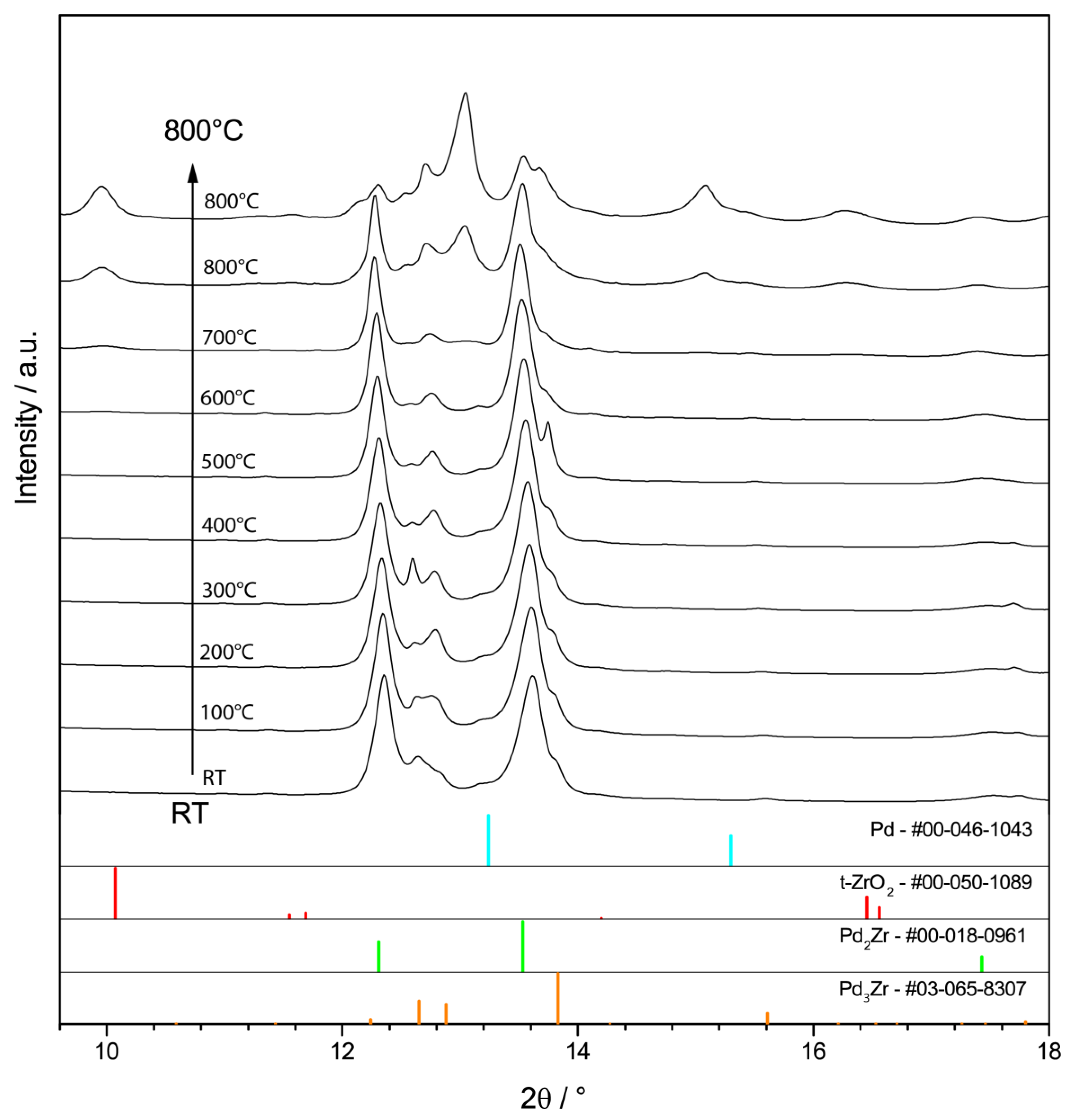 Catalysts 10 01000 g007