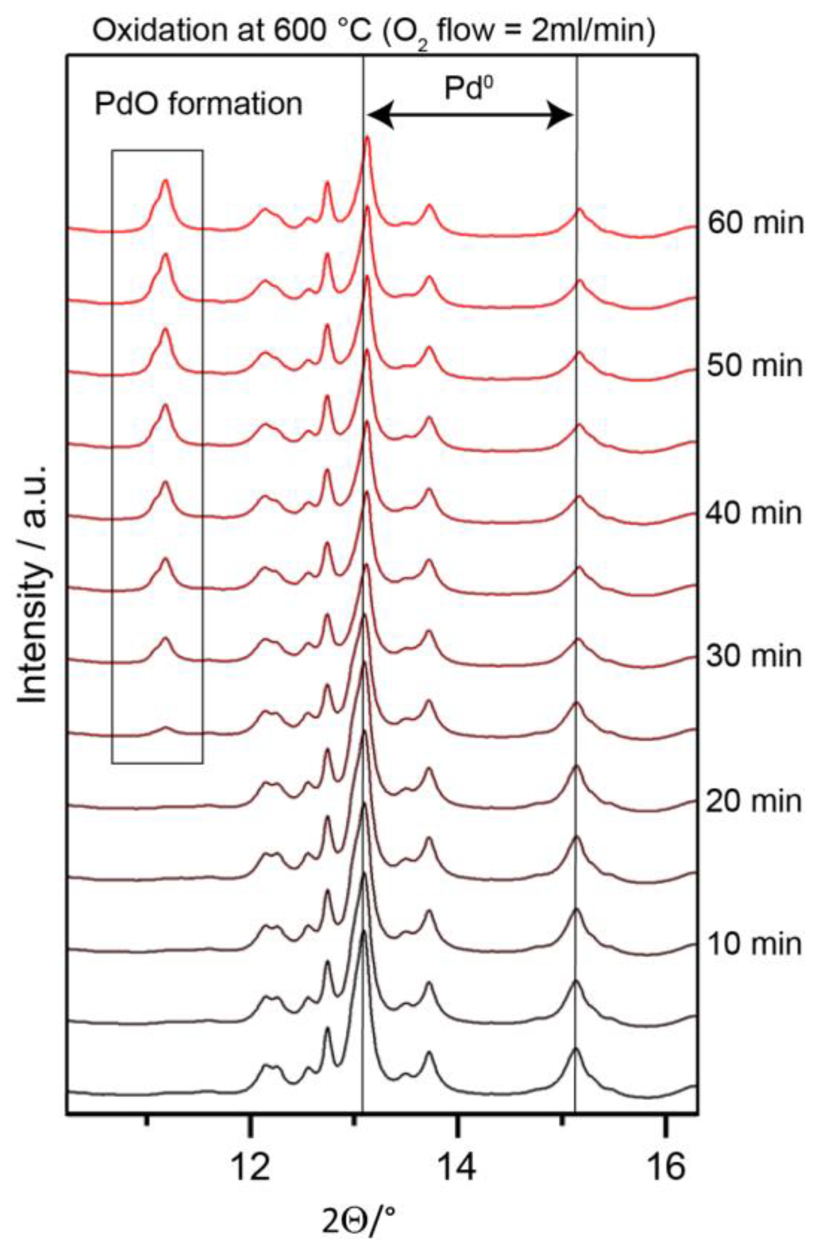 Catalysts 10 01000 g011