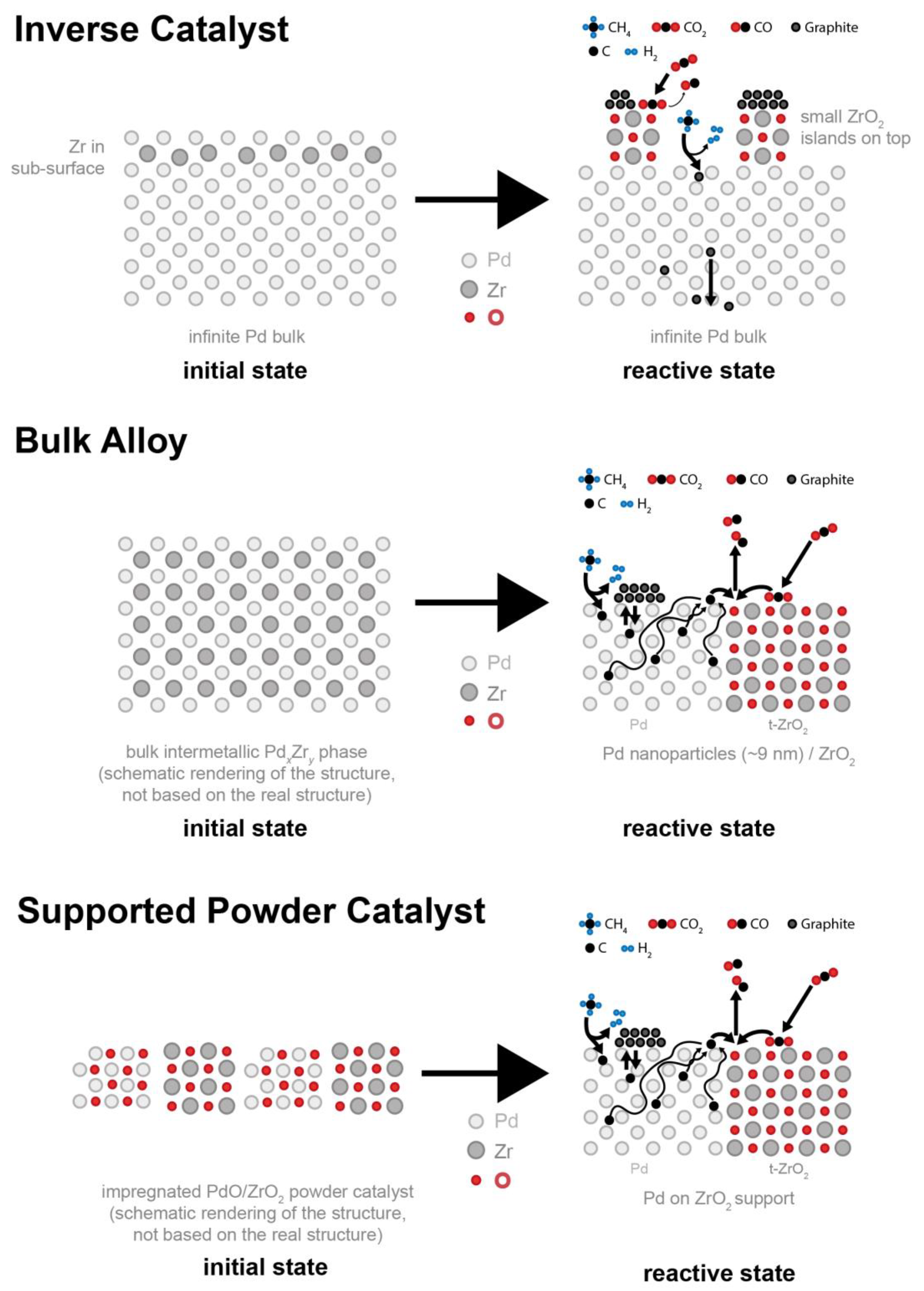 Catalysts 10 01000 g013