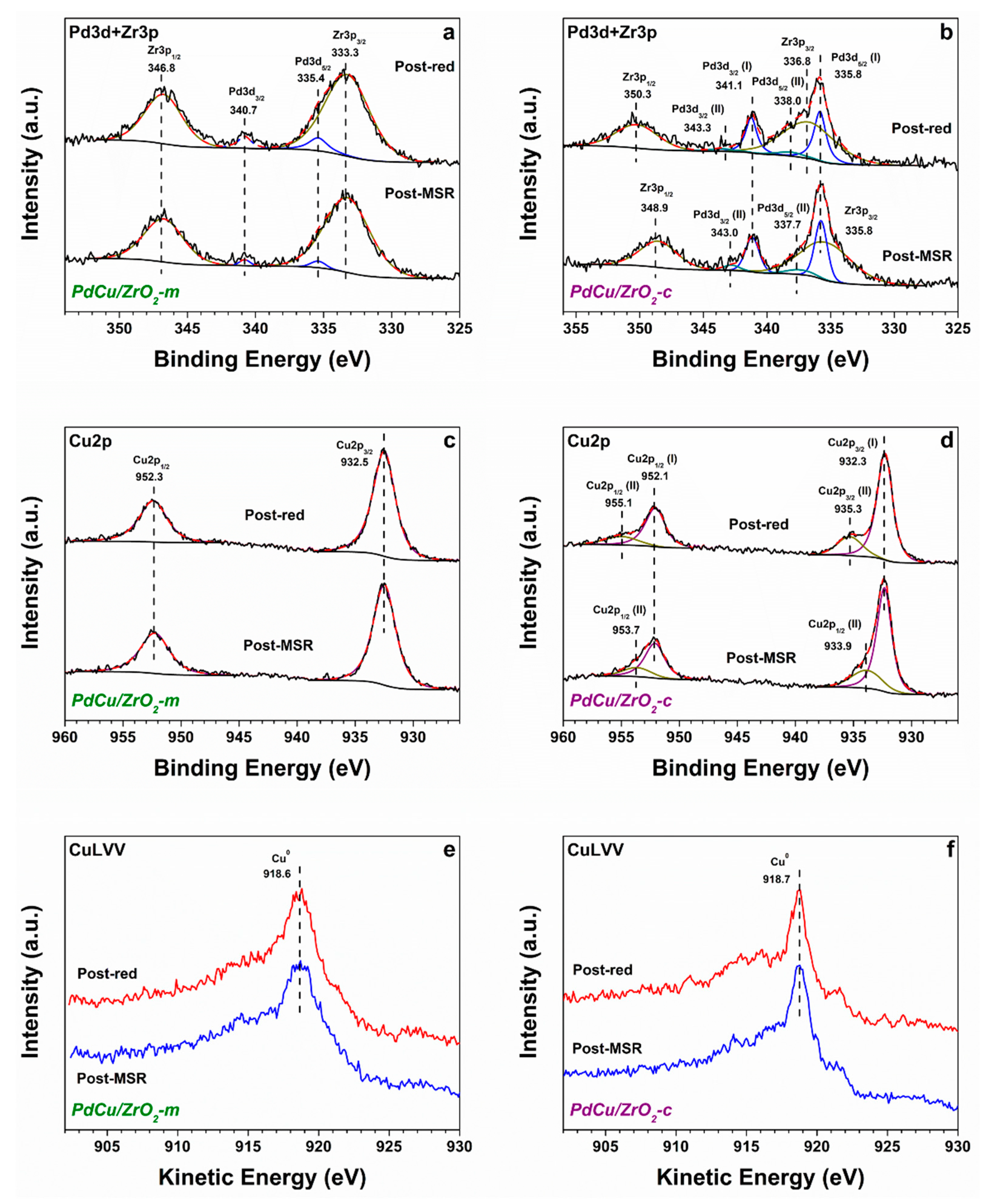 Catalysts 10 01005 g001 Catalysts 10 01005 g001