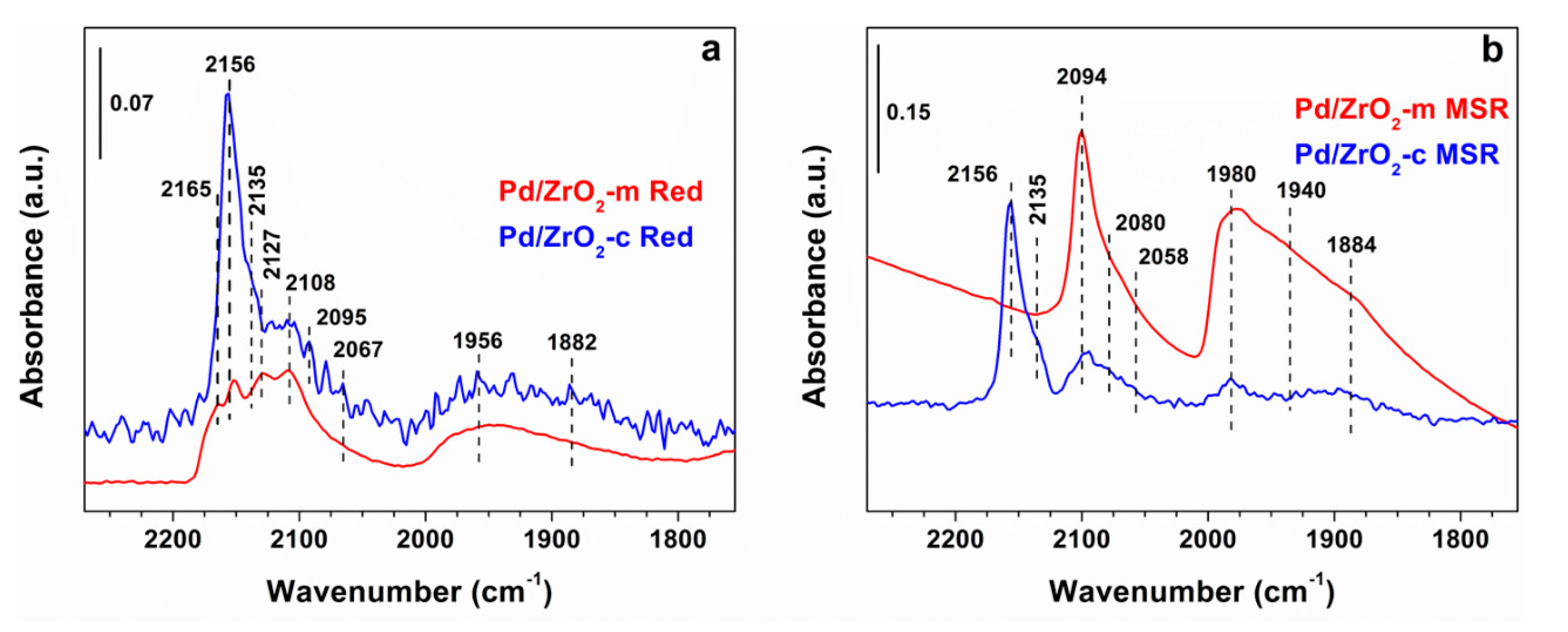 Catalysts 10 01005 g004 Catalysts 10 01005 g004
