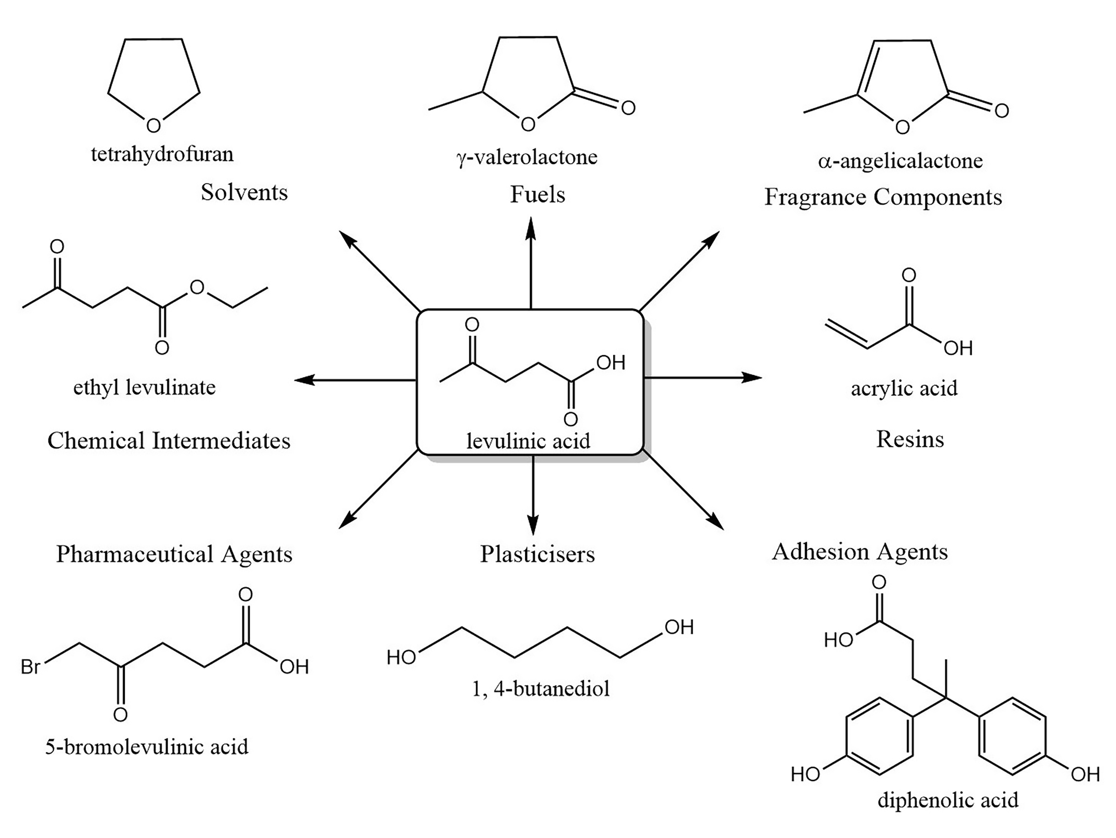 Phosphoric Acid Mineral Acid Molecule, 3D Rendering. Used In