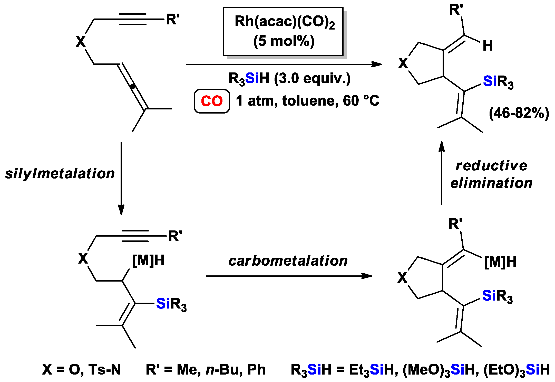 Catalysts Free Full Text From Alkynes To Heterocycles Through Metal Promoted Silylformylation And Silylcarbocyclization Reactions Html