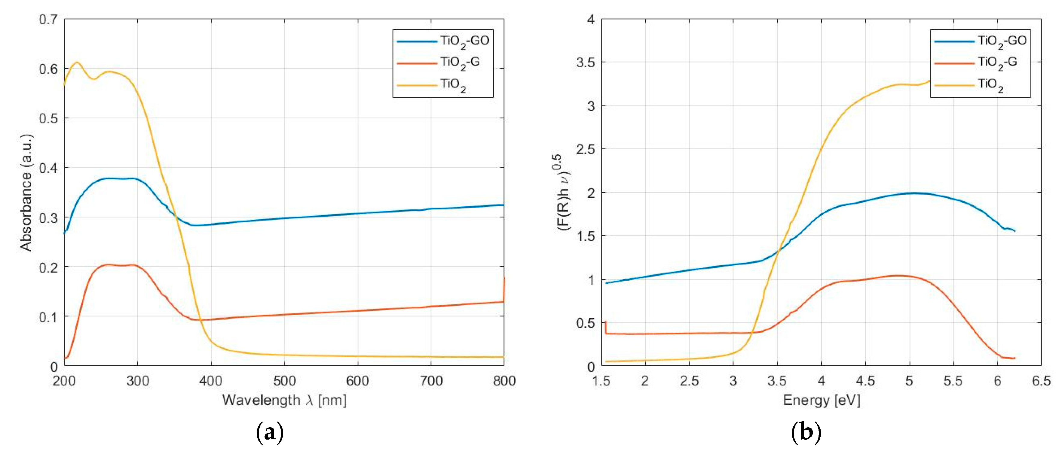 Catalysts 10 01017 g002