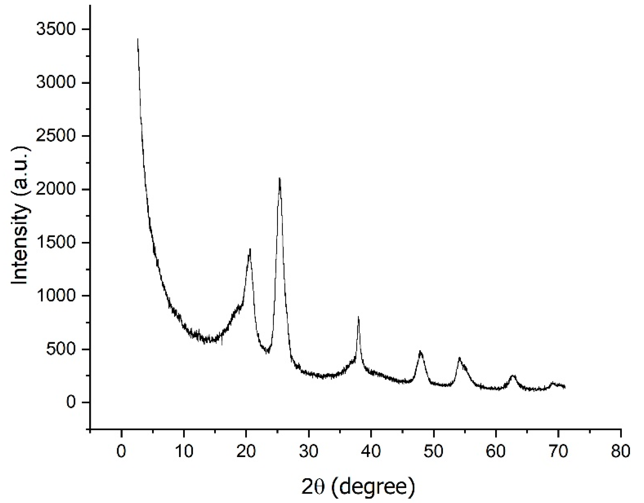 Catalysts 10 01017 g003