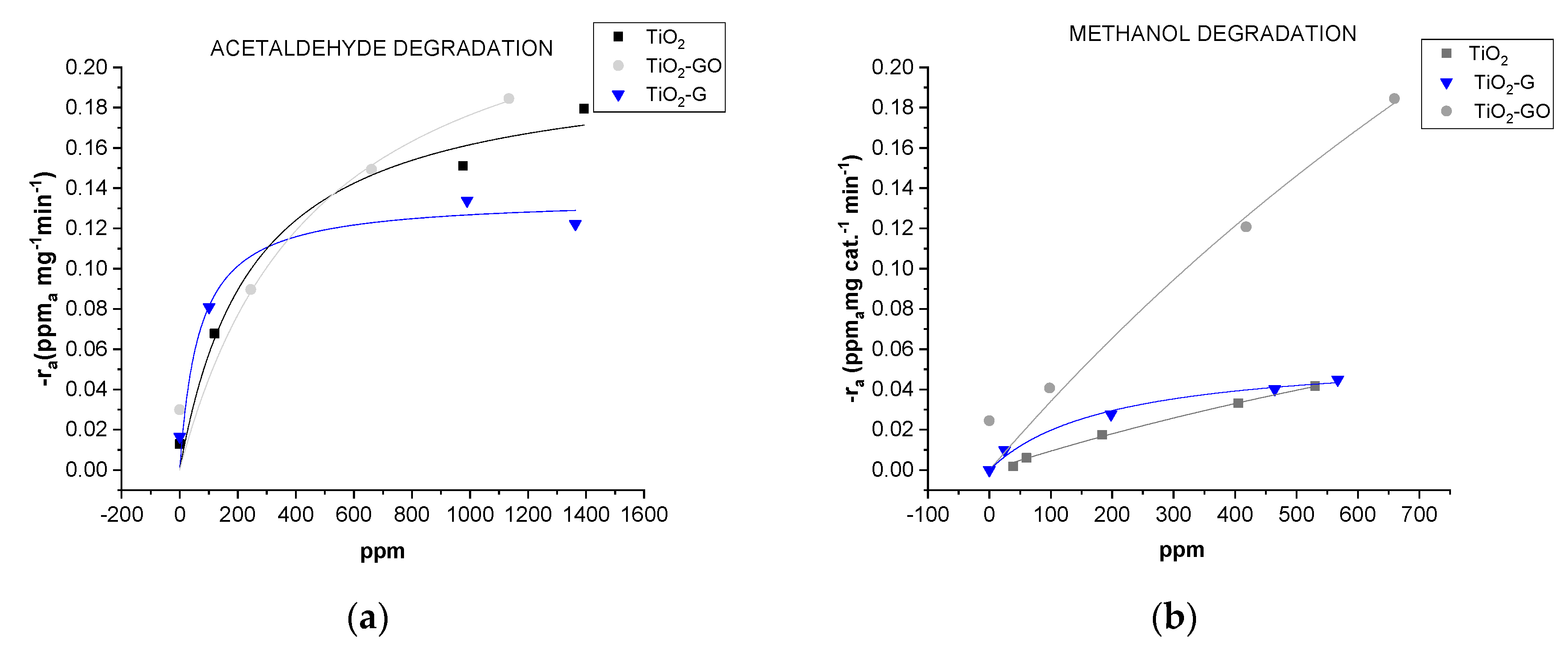Catalysts 10 01017 g006