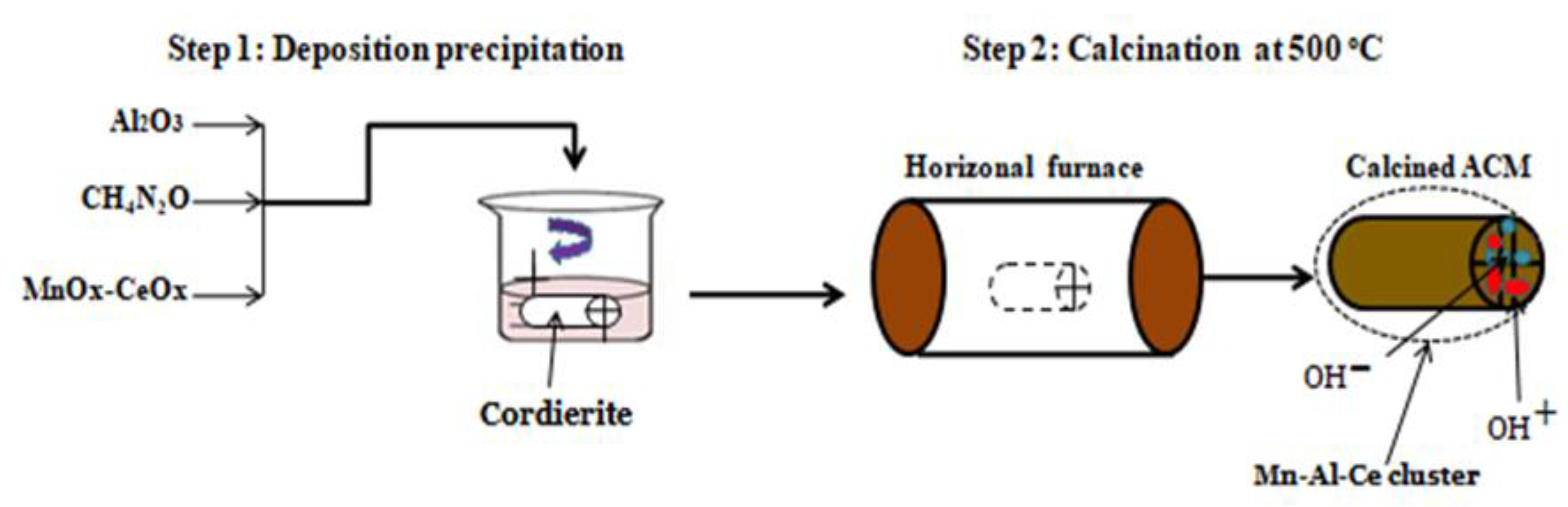 Catalysts 10 01018 g004