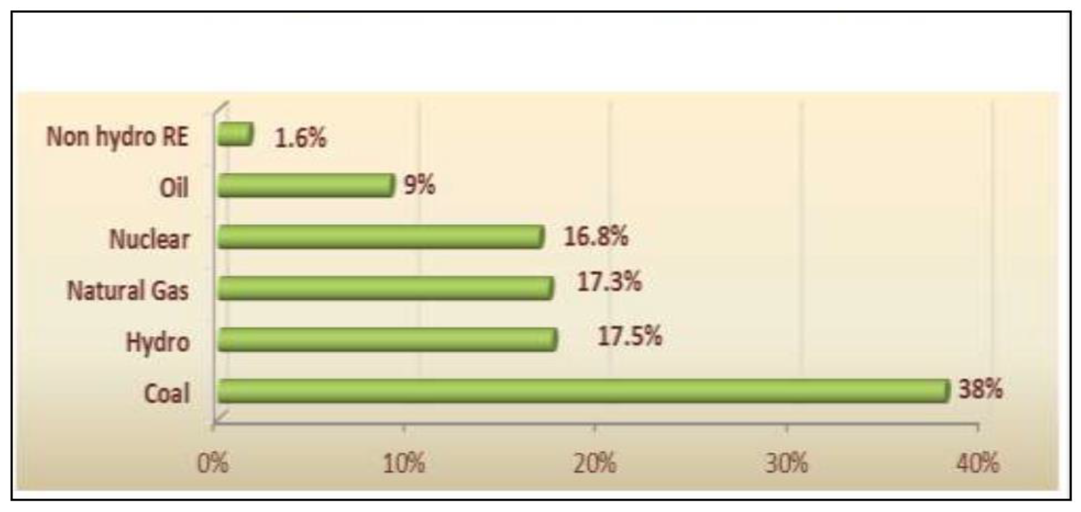 Catalysts 10 01018 g008
