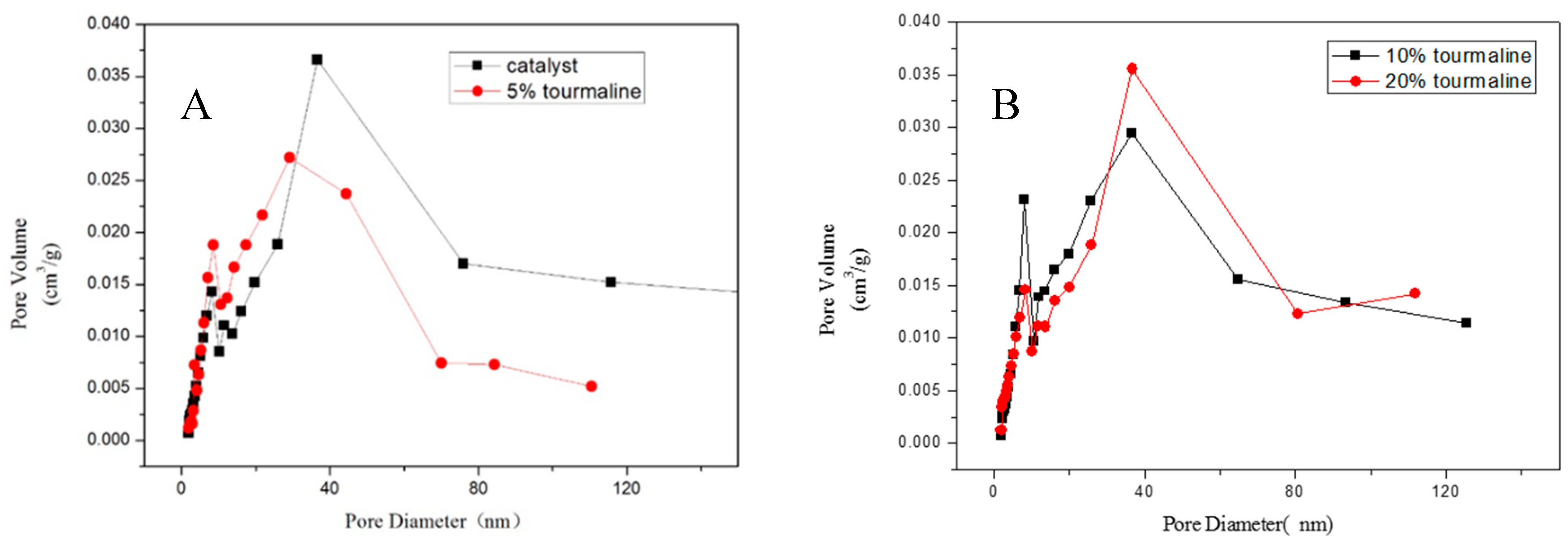 Catalysts 10 01020 g005 Catalysts 10 01020 g005