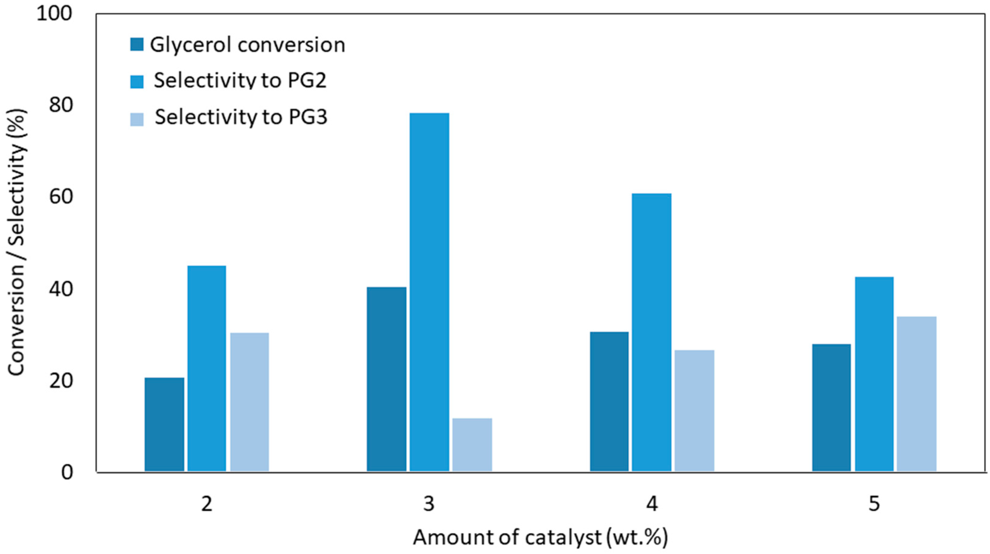 Catalysts 10 01021 g010