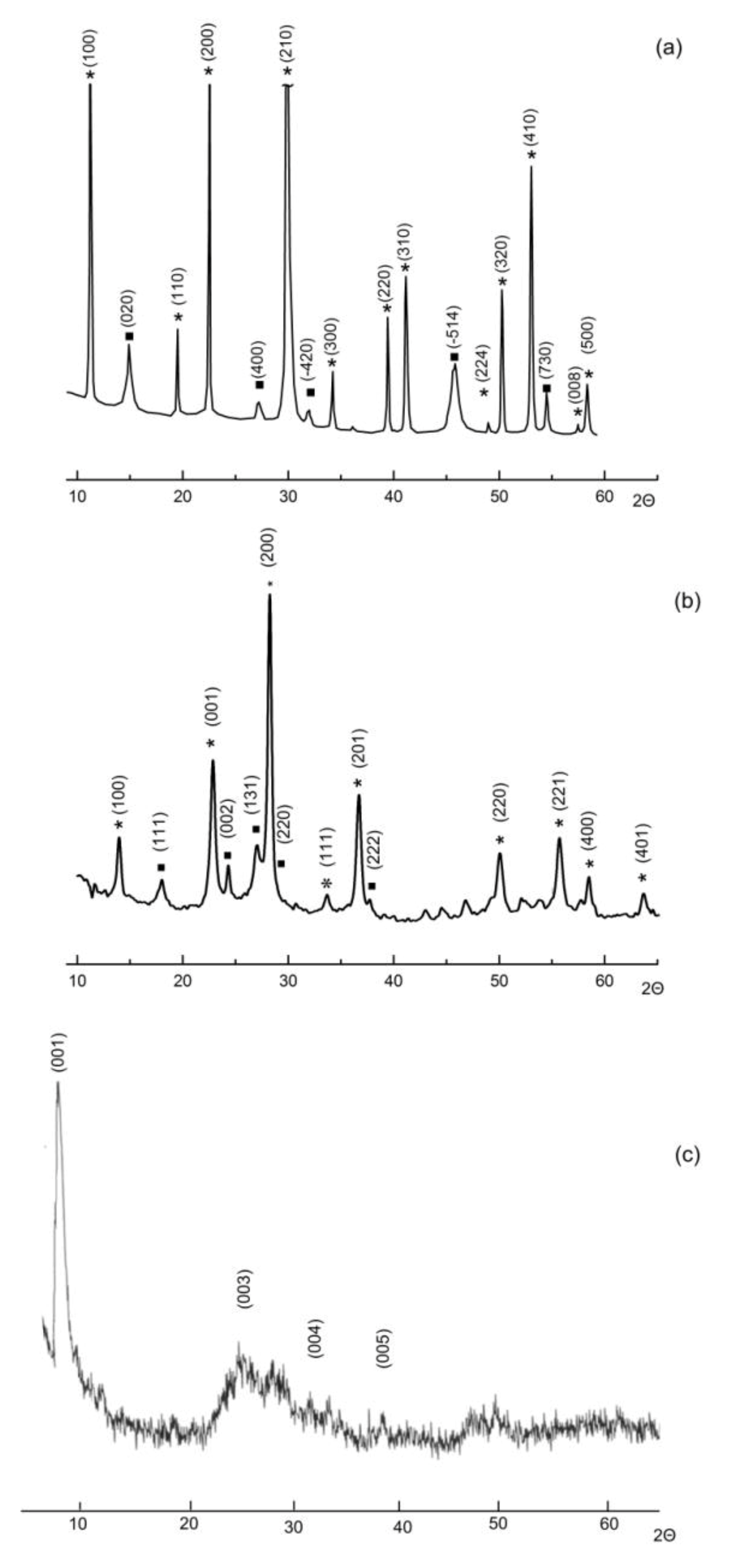 Catalysts 10 01022 g003 Catalysts 10 01022 g003