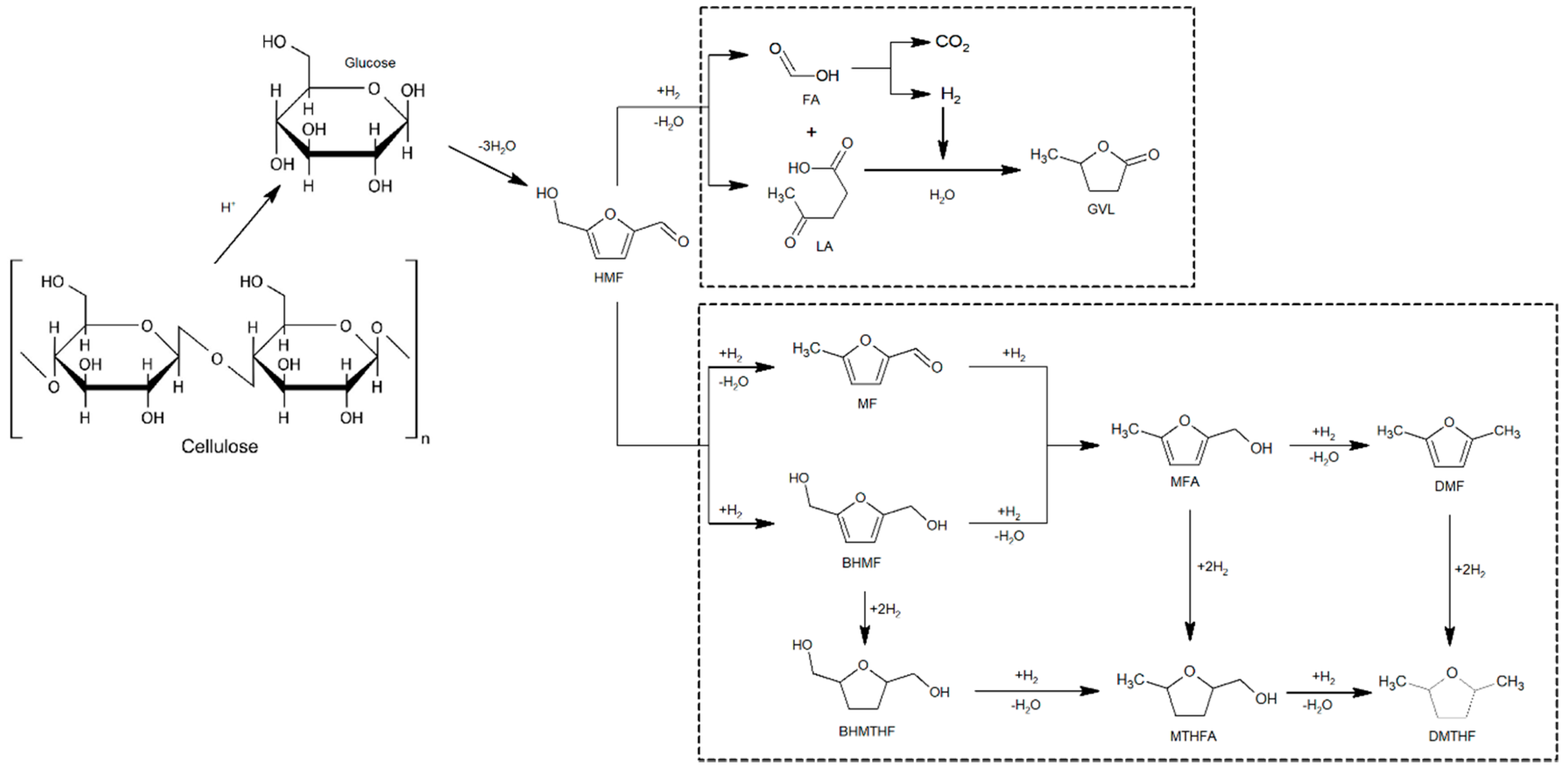 Catalysts 10 01026 sch001 Catalysts 10 01026 sch001