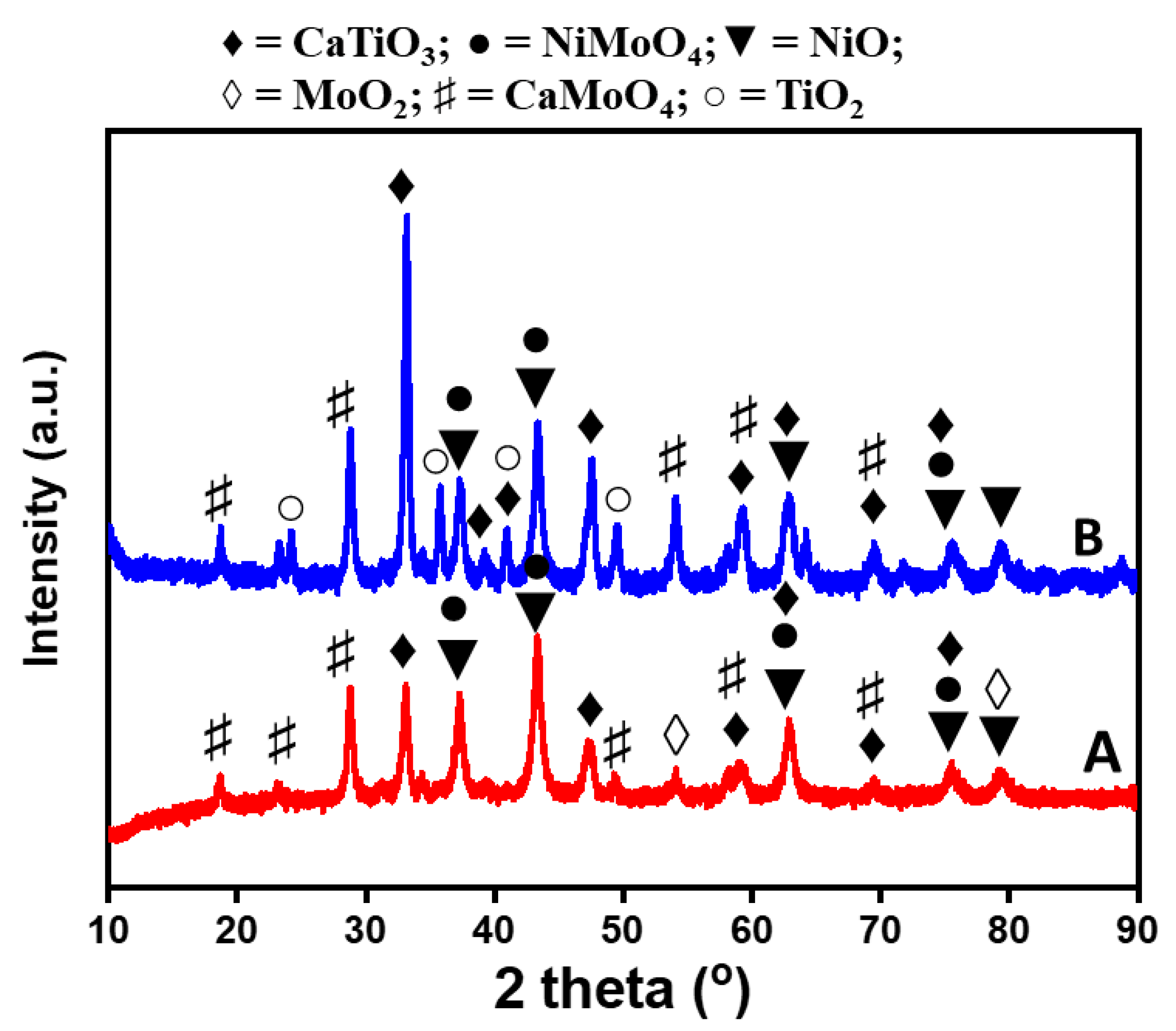 Catalysts 10 01030 g001