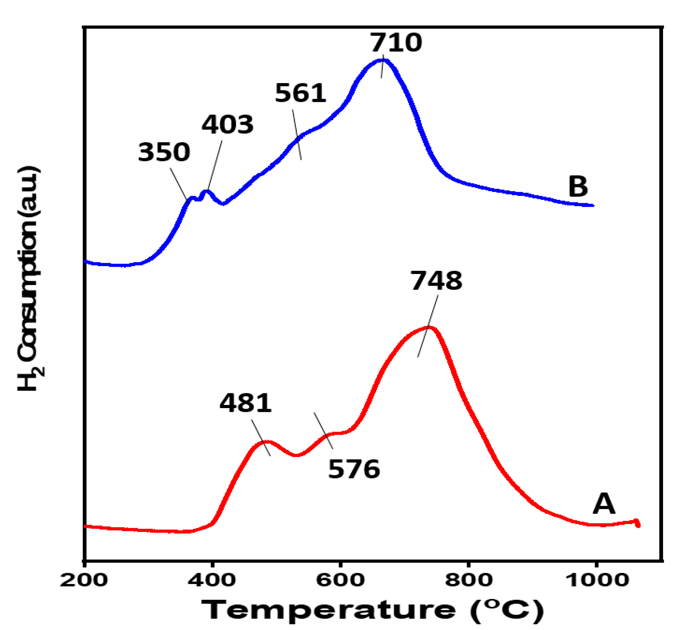 Catalysts 10 01030 g003