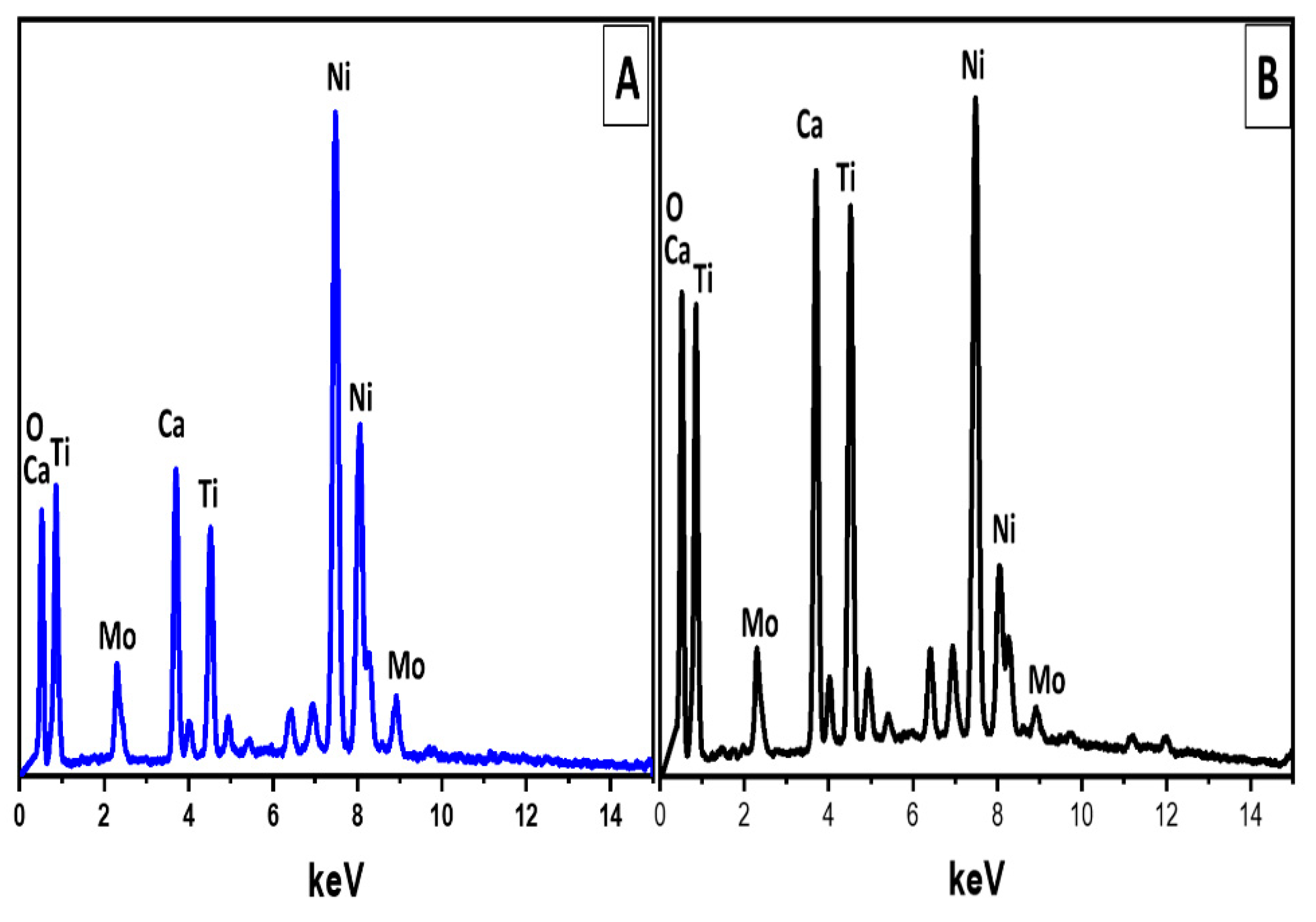 Catalysts 10 01030 g005