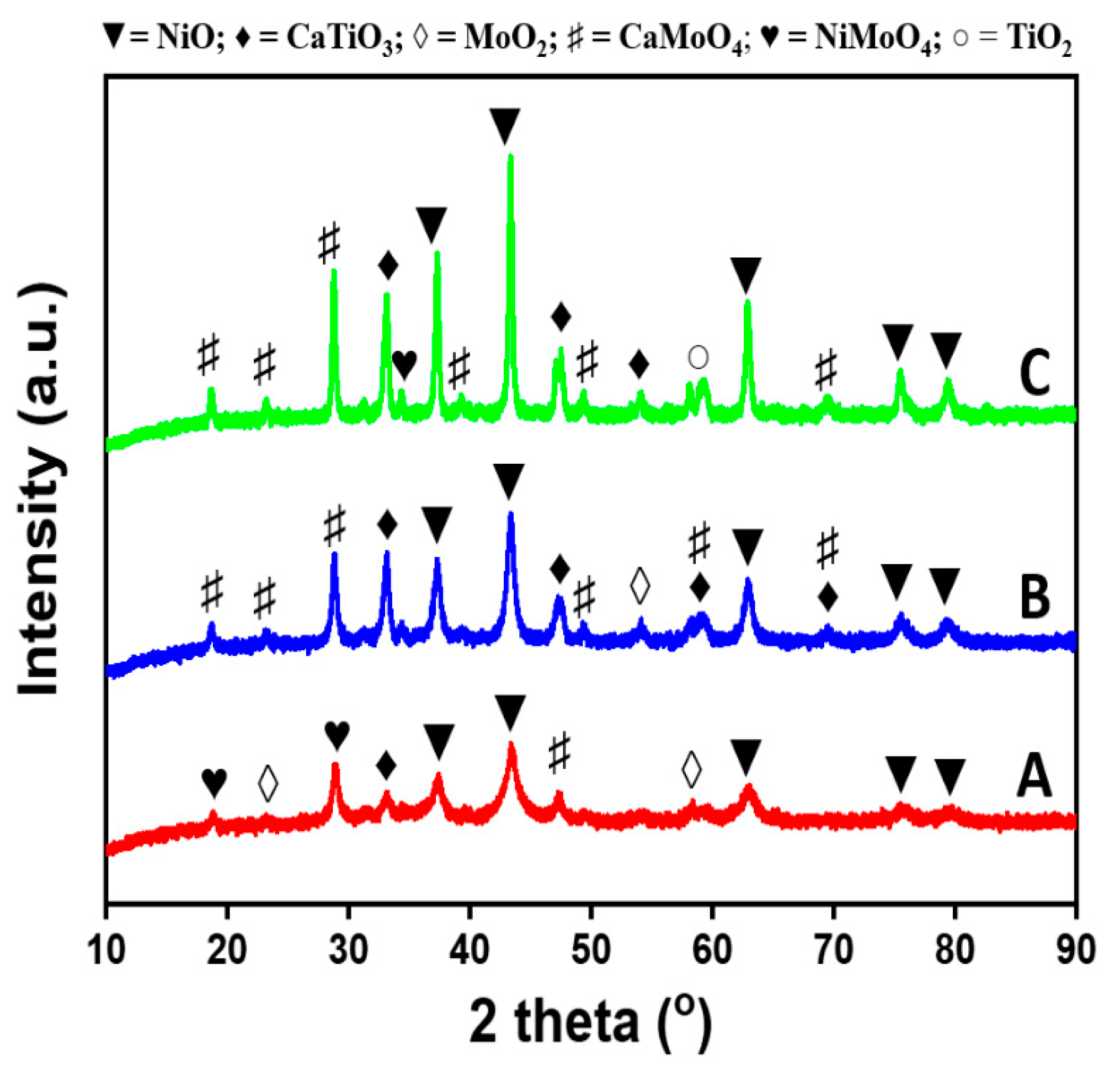 Catalysts 10 01030 g007