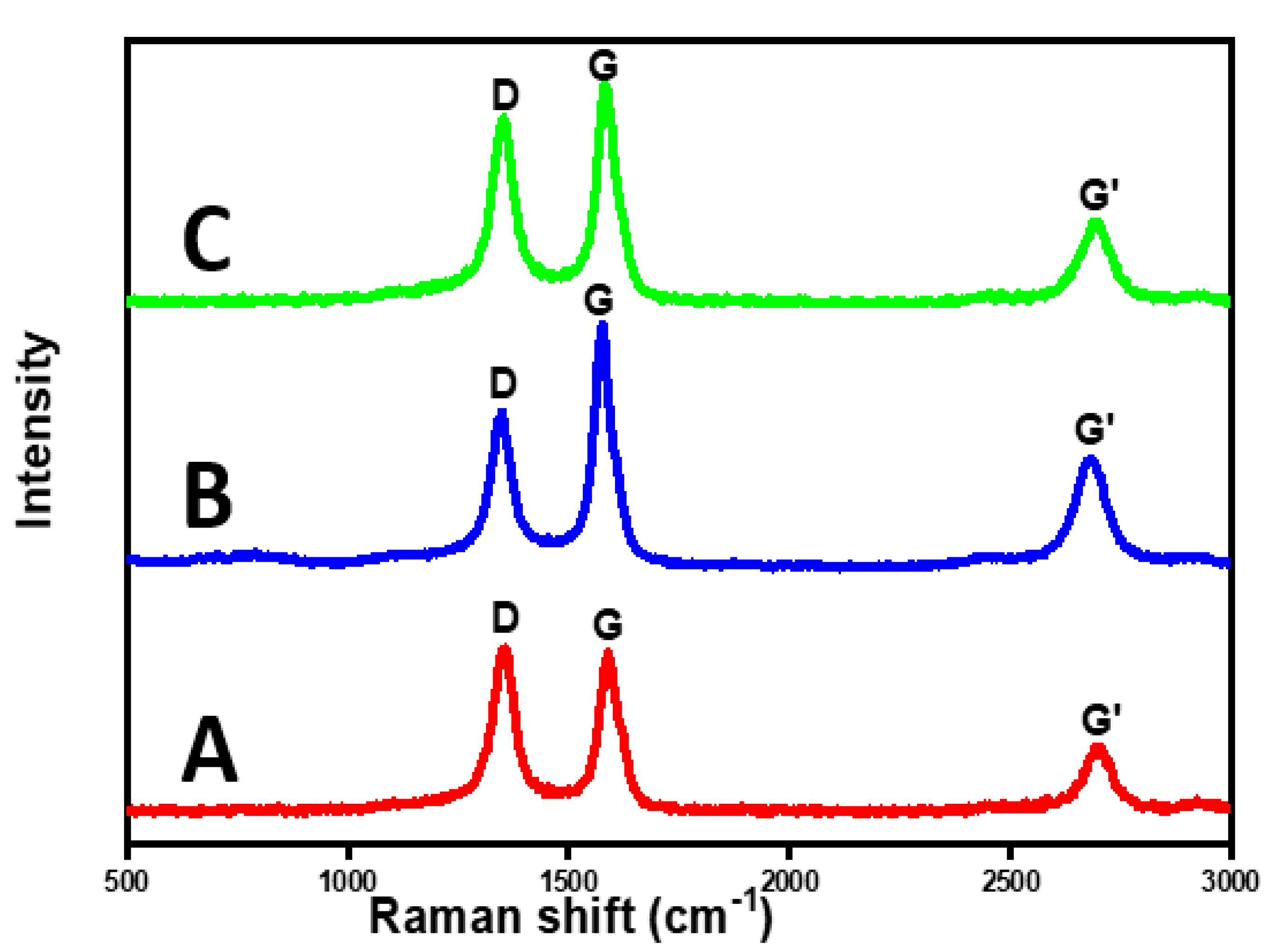 Catalysts 10 01030 g010