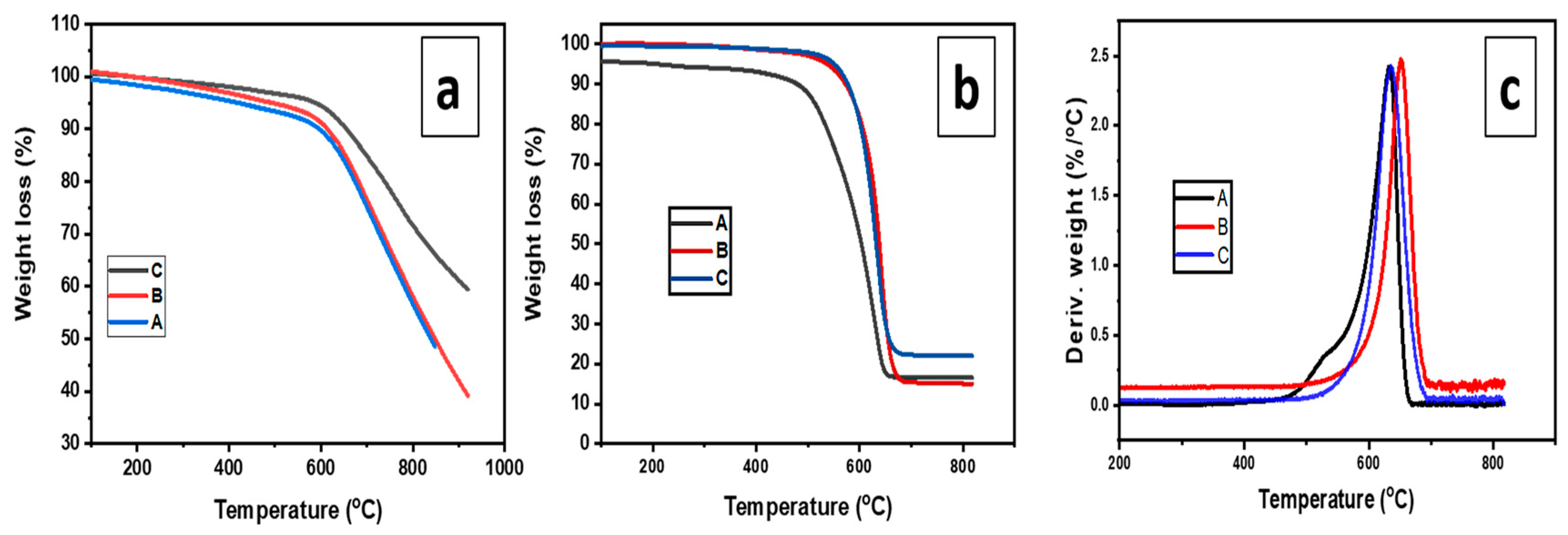 Catalysts 10 01030 g011