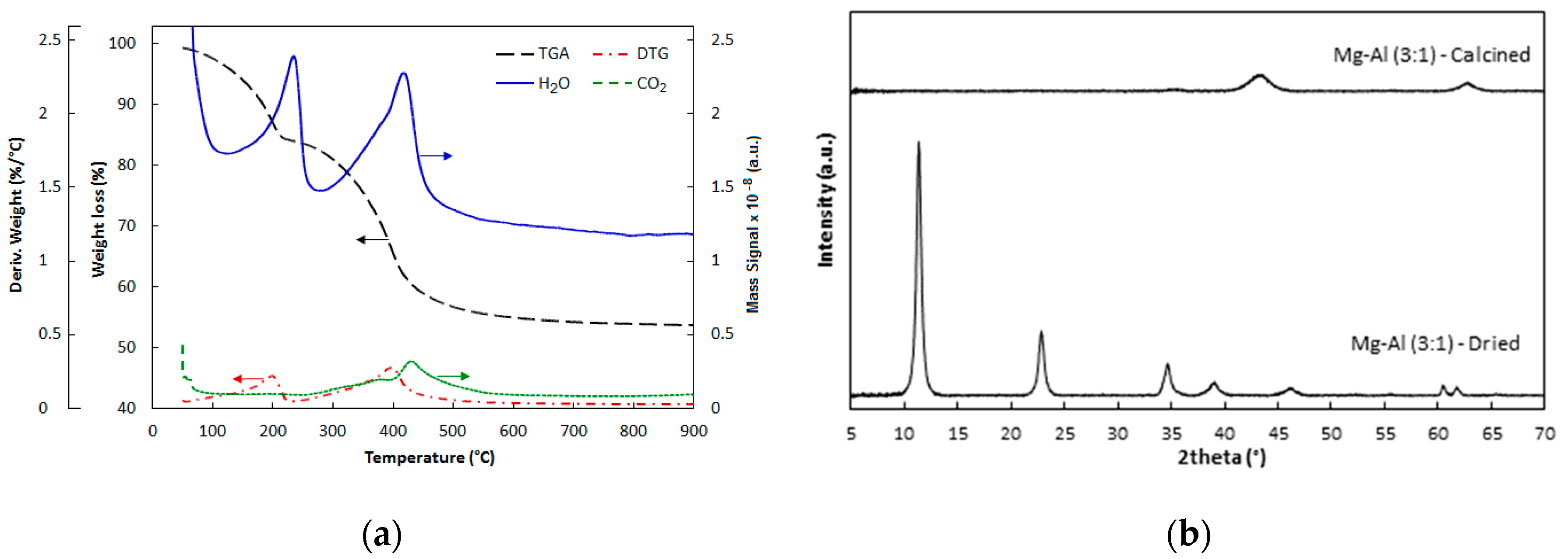 Catalysts 10 01033 g001