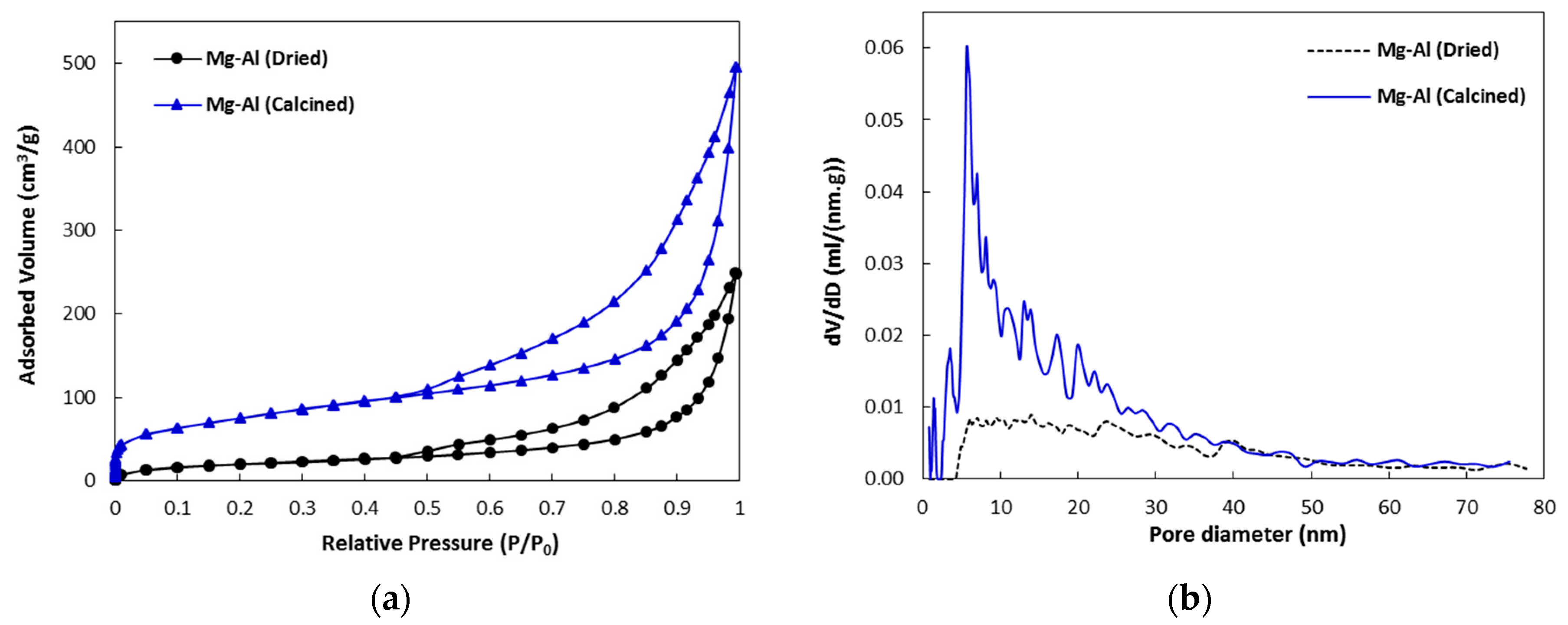Catalysts 10 01033 g003