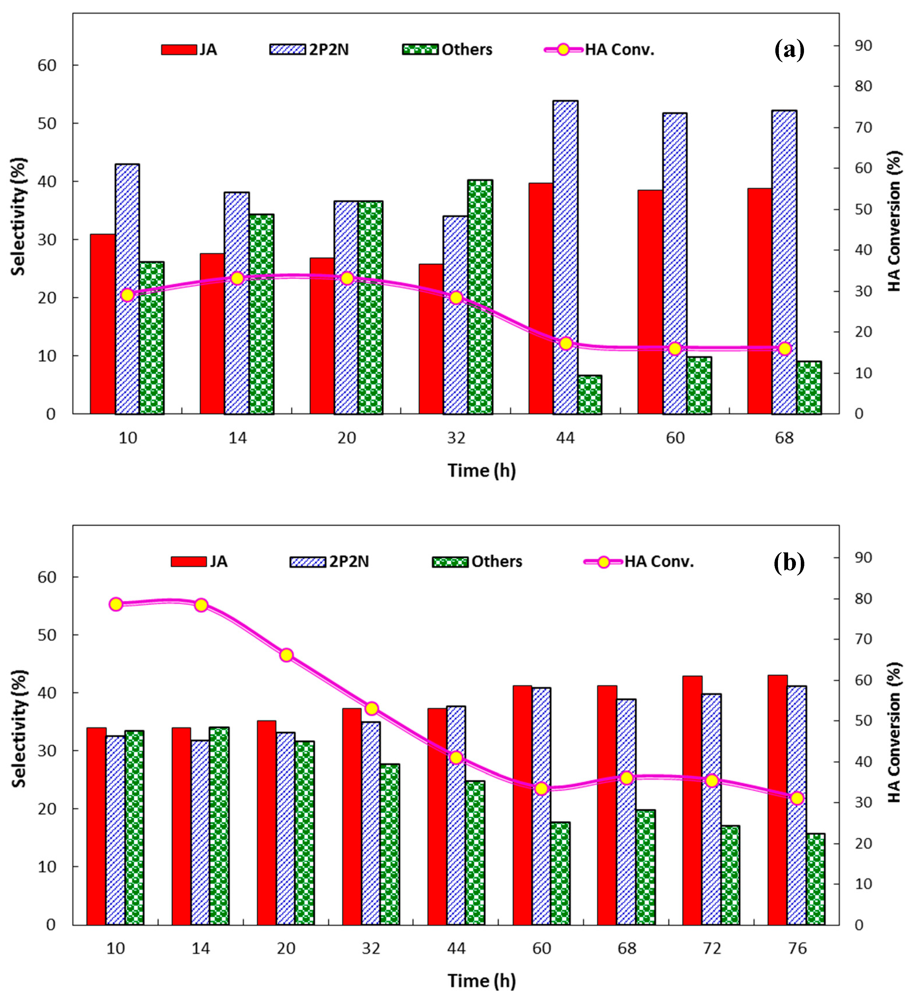 Catalysts 10 01033 g005