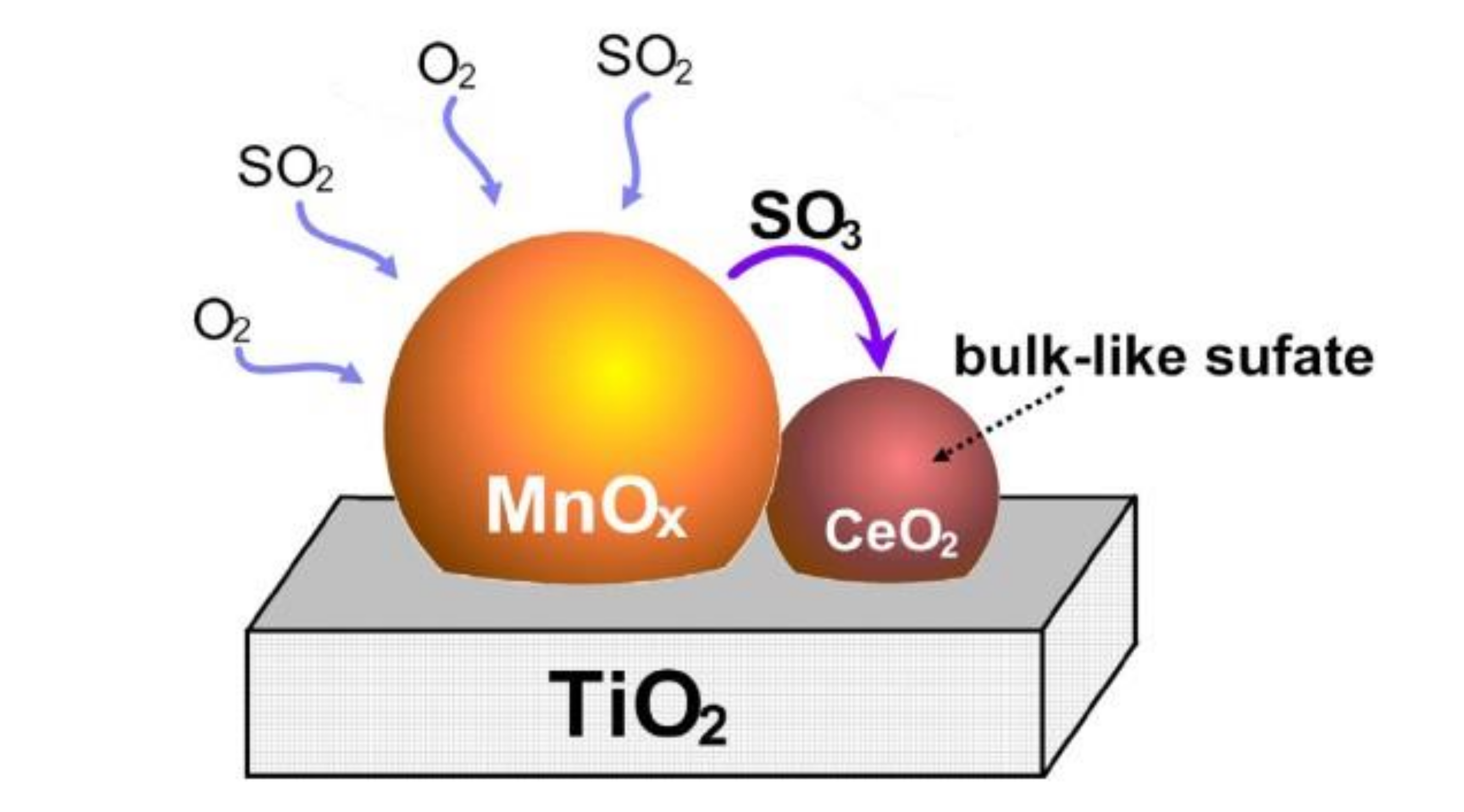 Catalysts 10 01034 g004 Catalysts 10 01034 g004