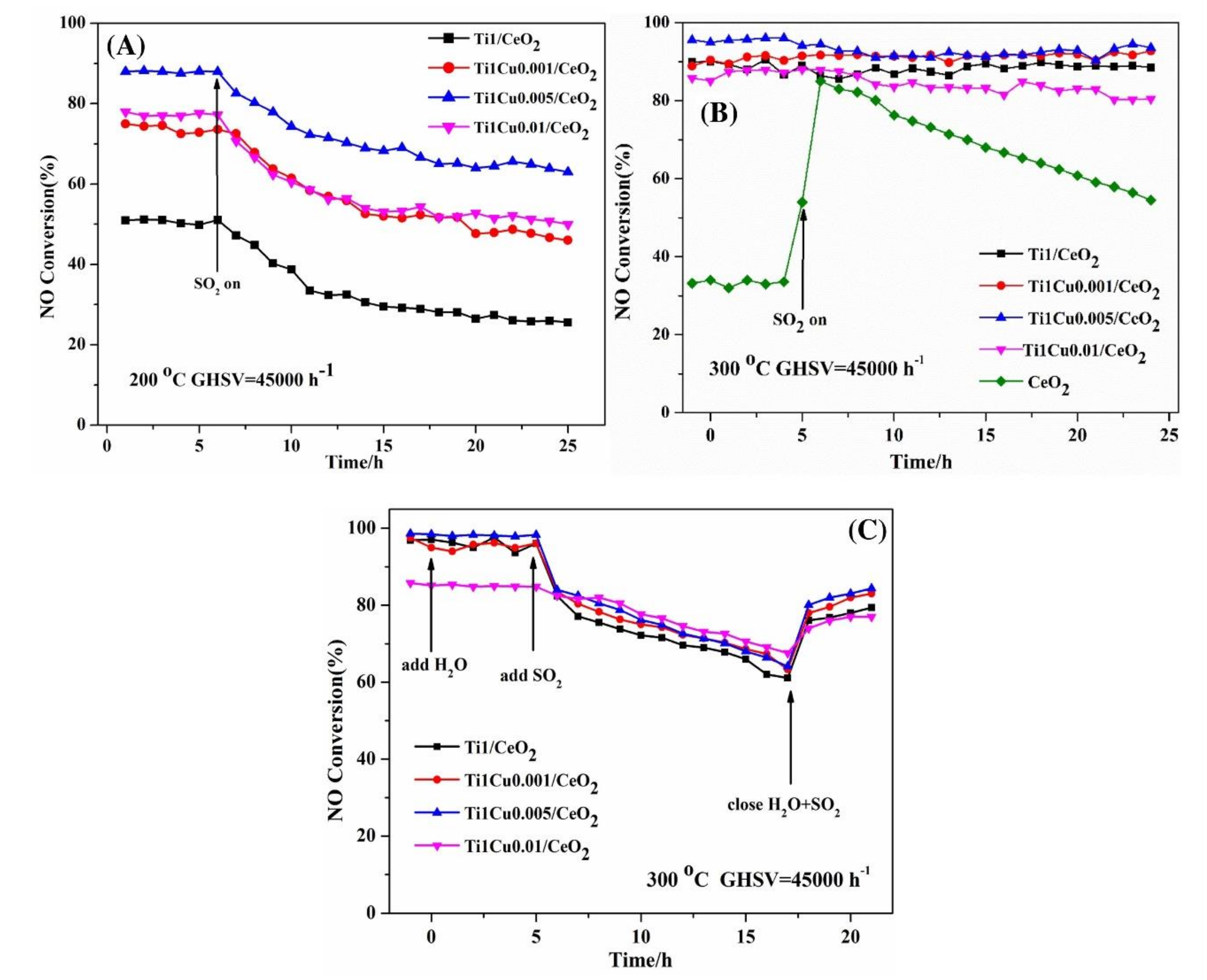 Catalysts 10 01034 g008 Catalysts 10 01034 g008