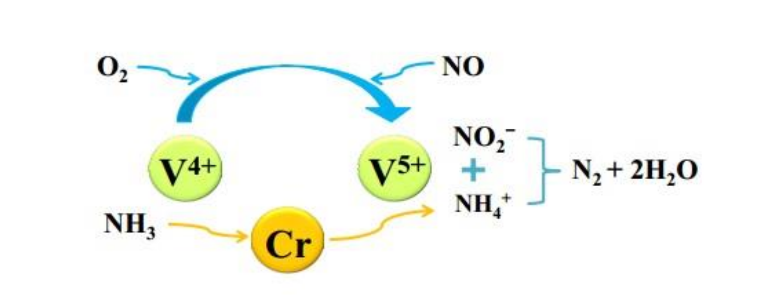 Catalysts 10 01034 g009 Catalysts 10 01034 g009