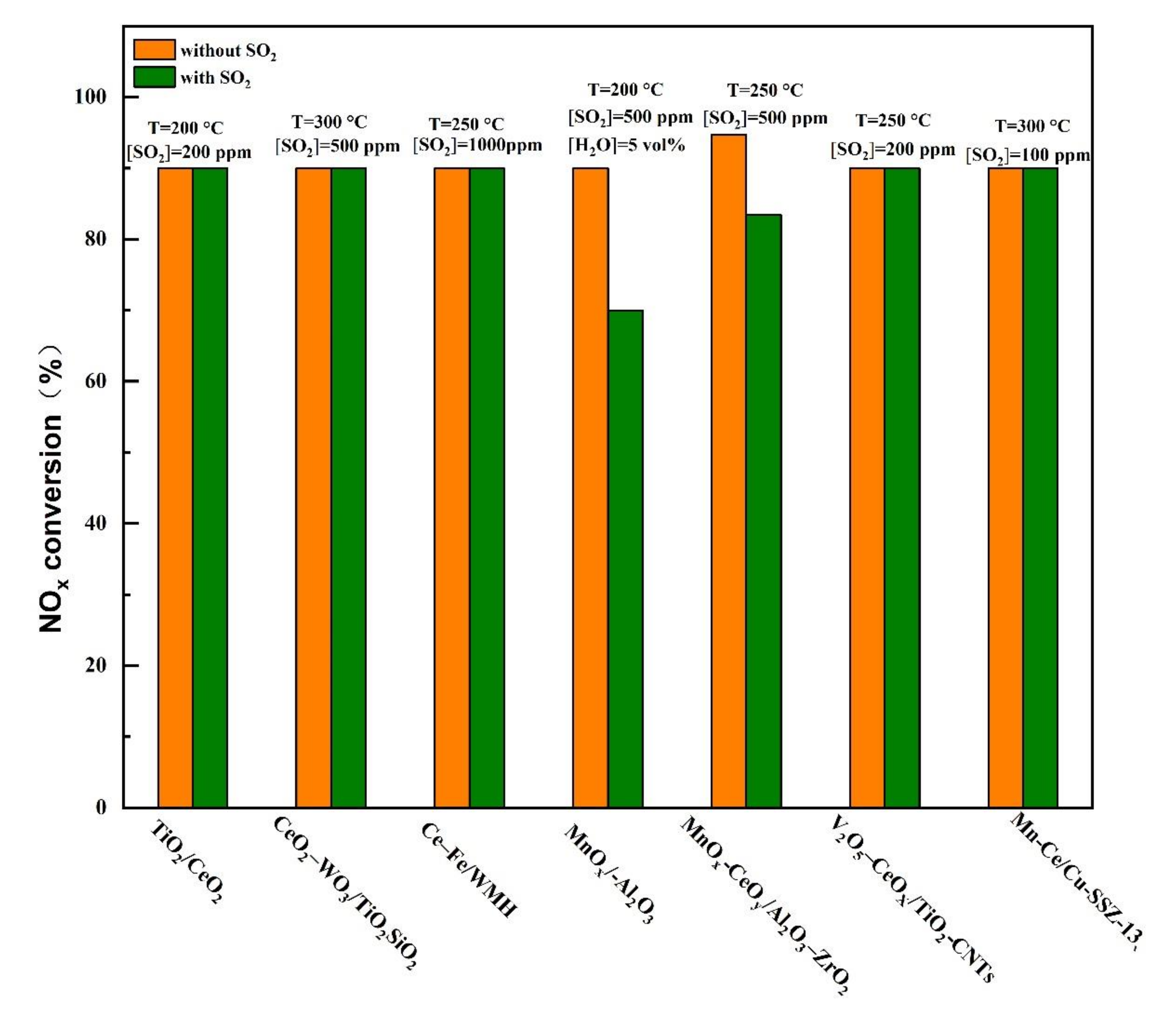 Catalysts 10 01034 g013 Catalysts 10 01034 g013
